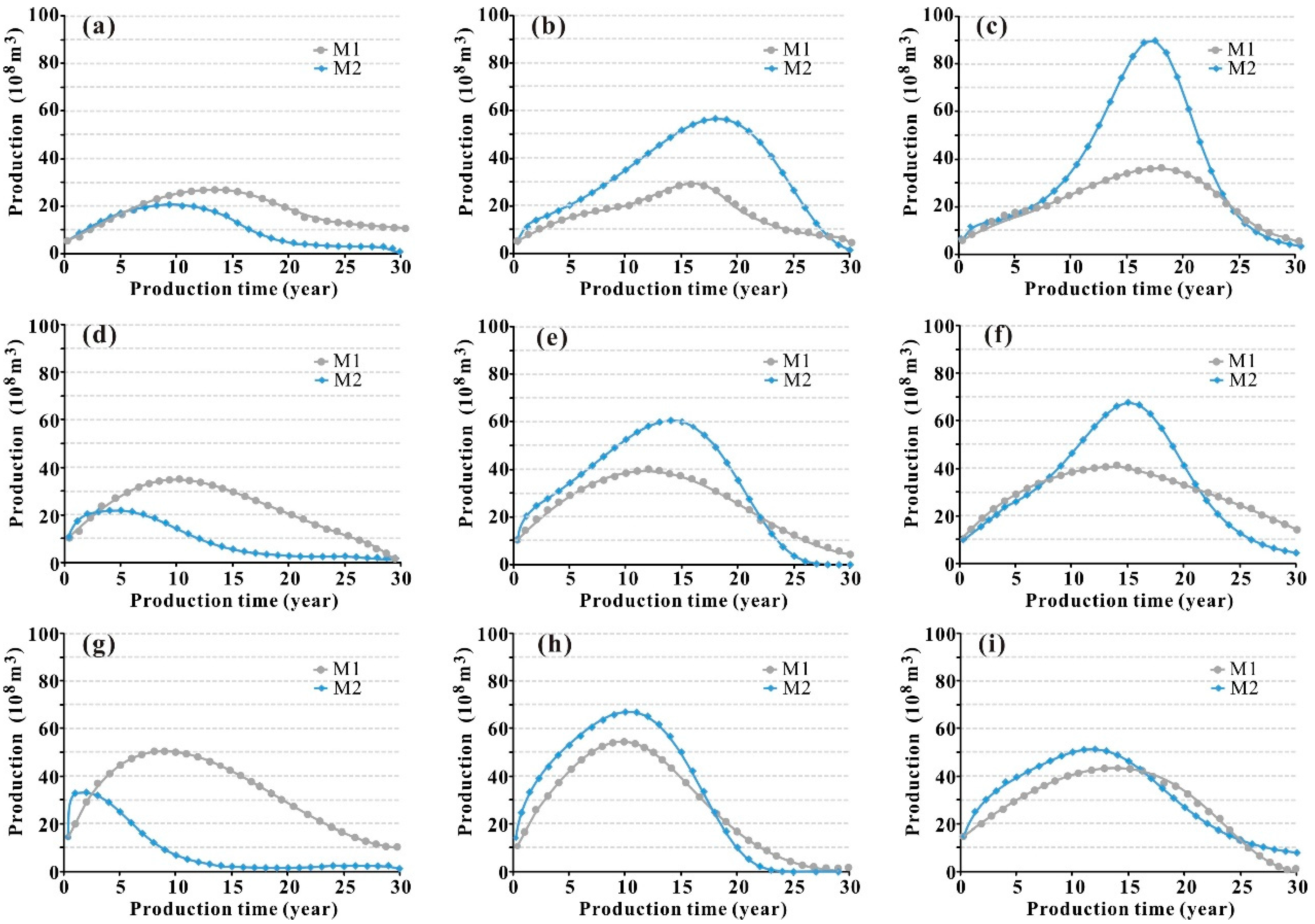 Energies 10 01745 g005 550