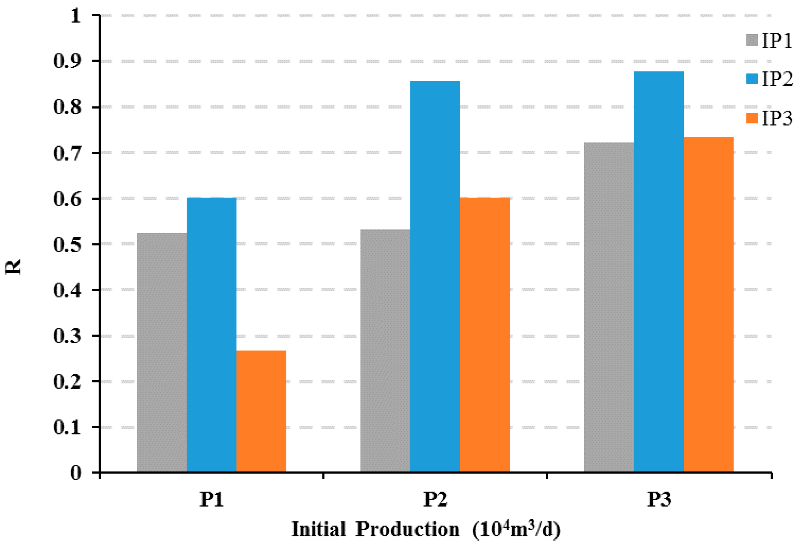 Energies 10 01745 g007 550