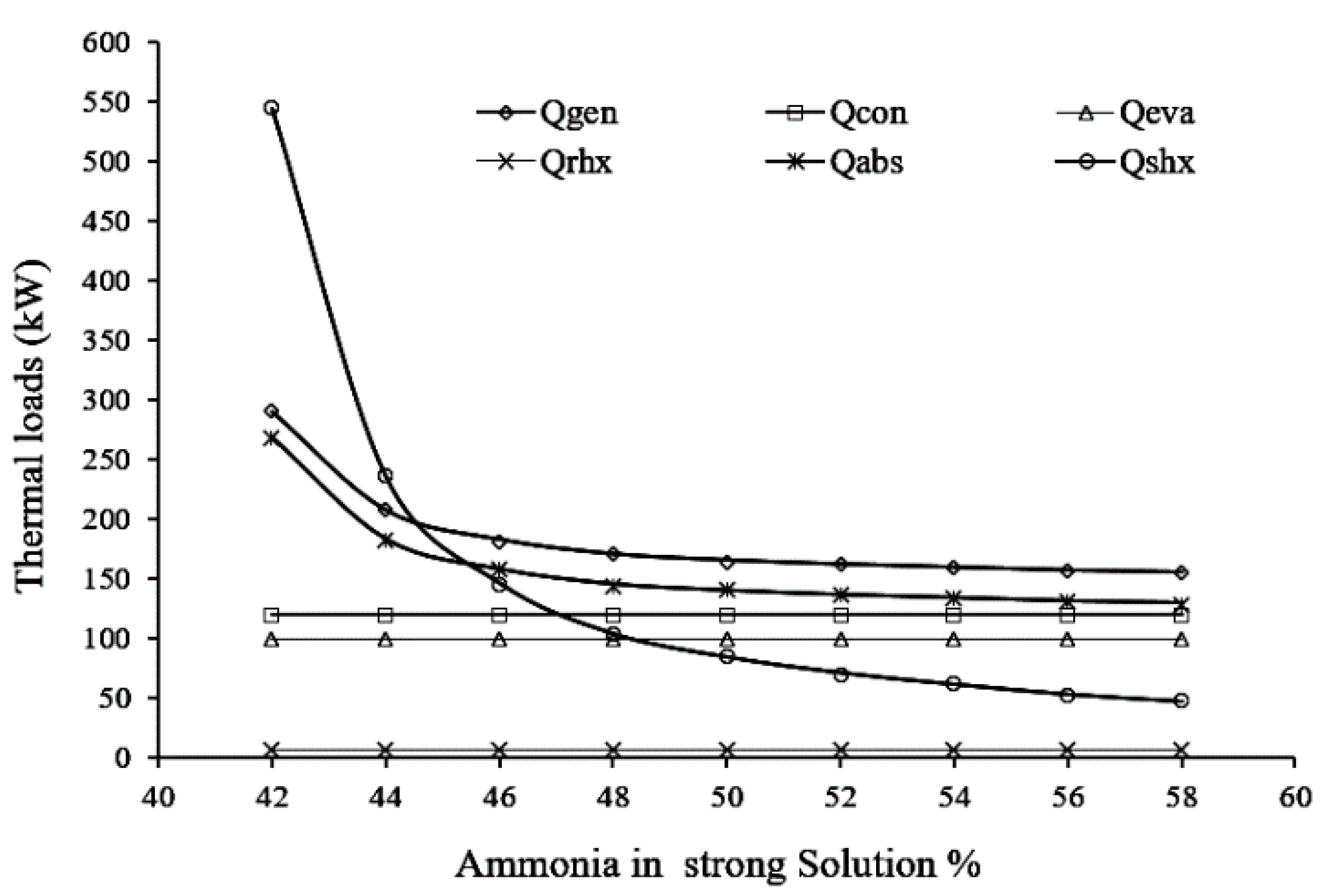 Energies 10 01746 g006 550