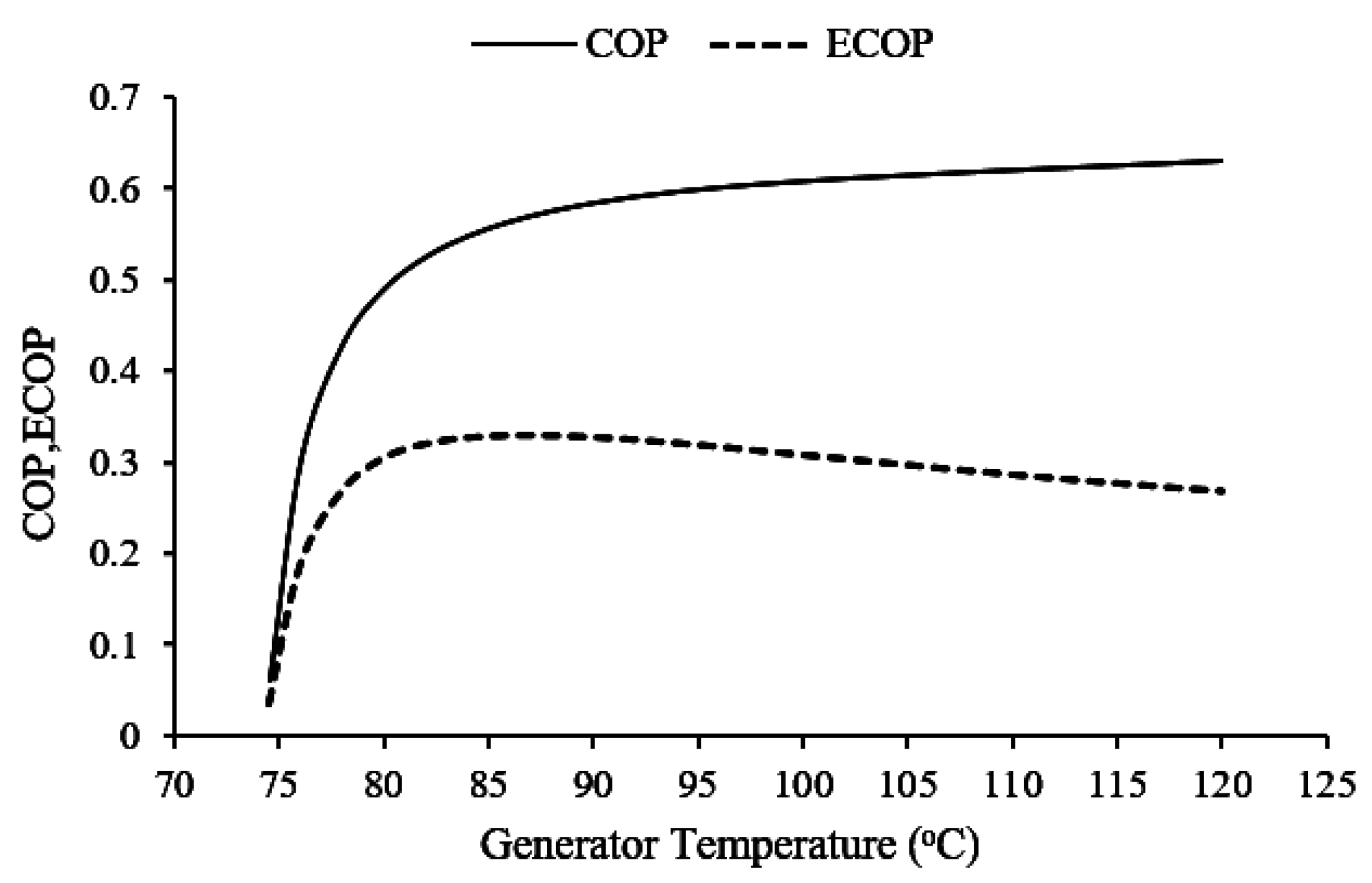 Energies 10 01746 g007 550