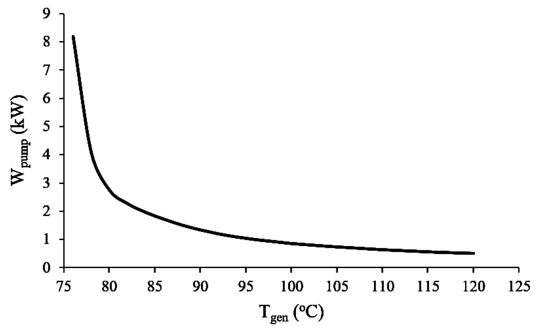 Energies 10 01746 g009 550