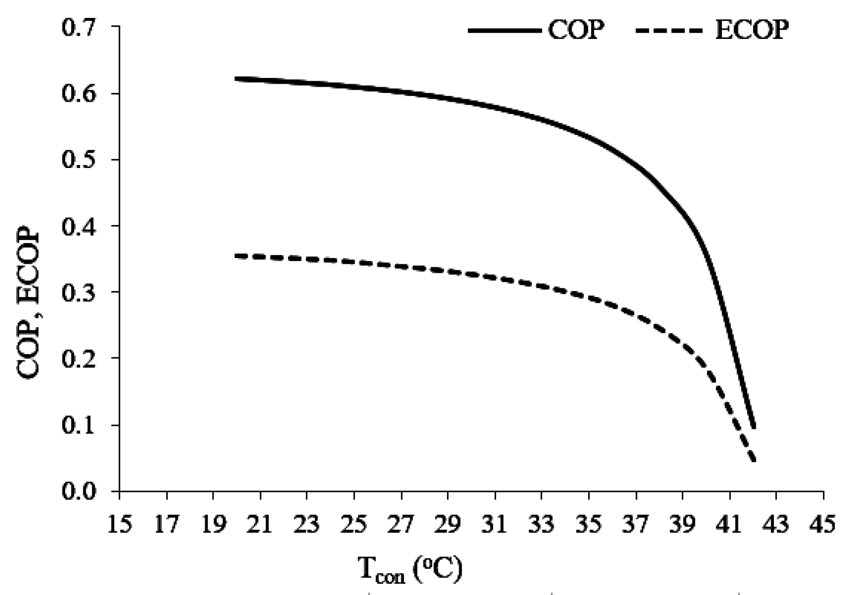 Energies 10 01746 g011 550