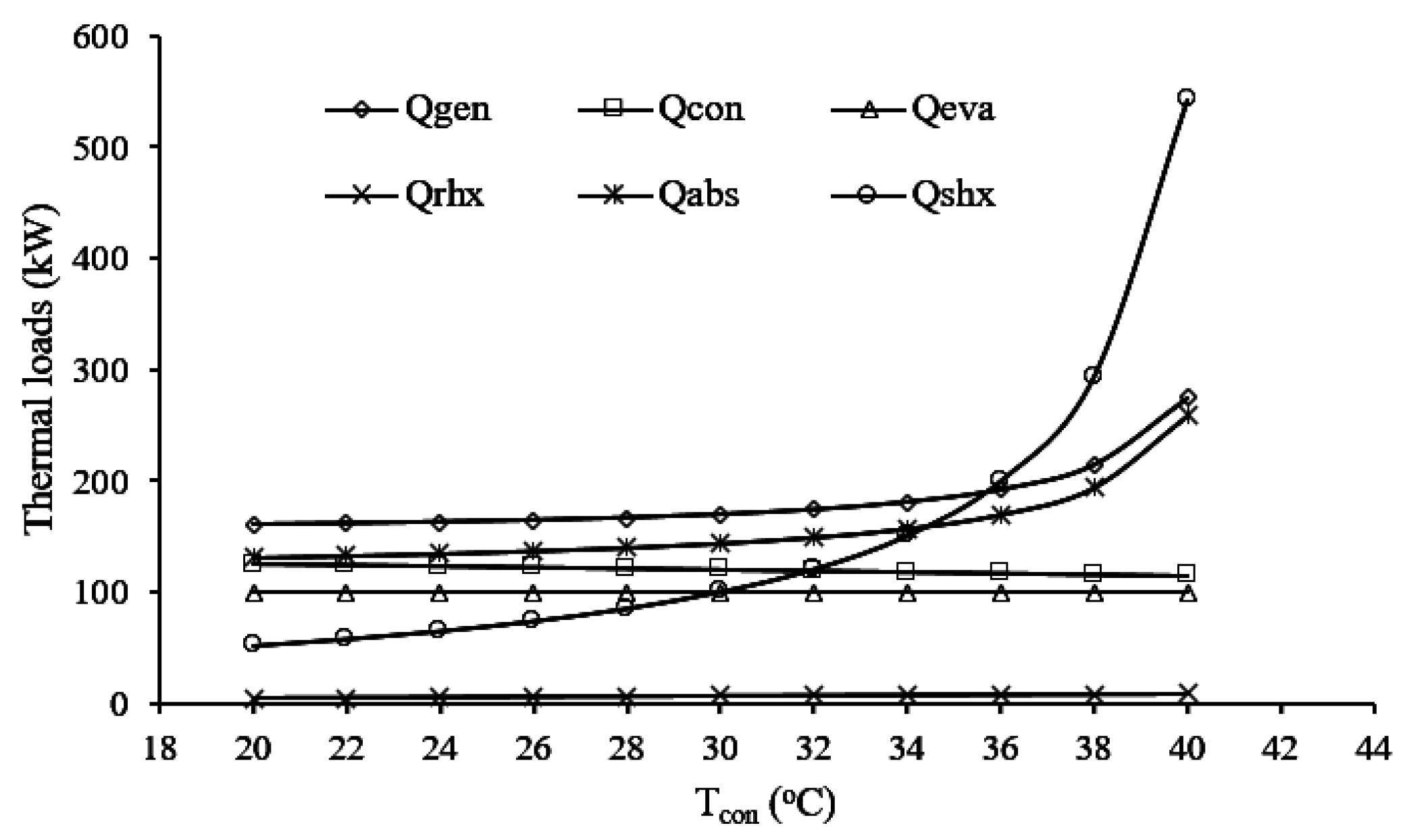 Energies 10 01746 g013 550