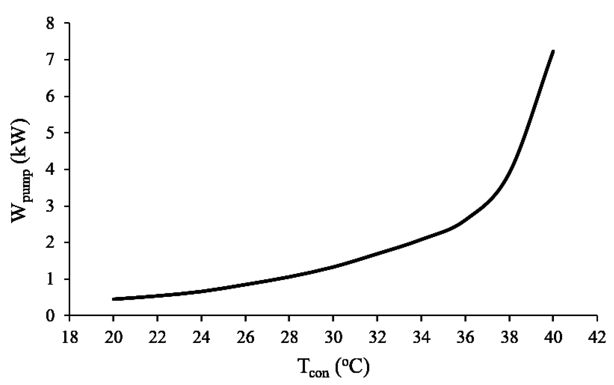 Energies 10 01746 g014 550