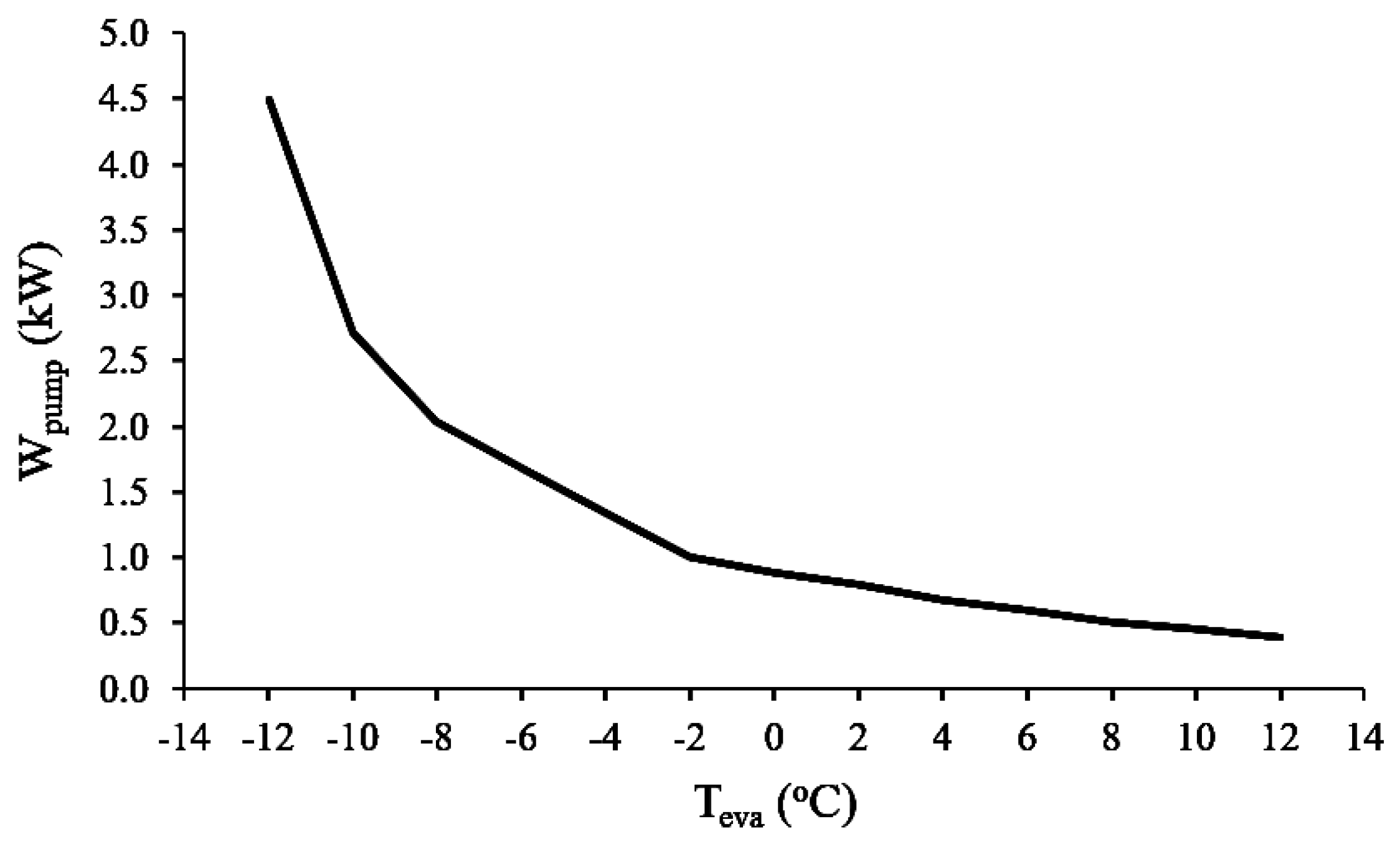 Energies 10 01746 g022 550