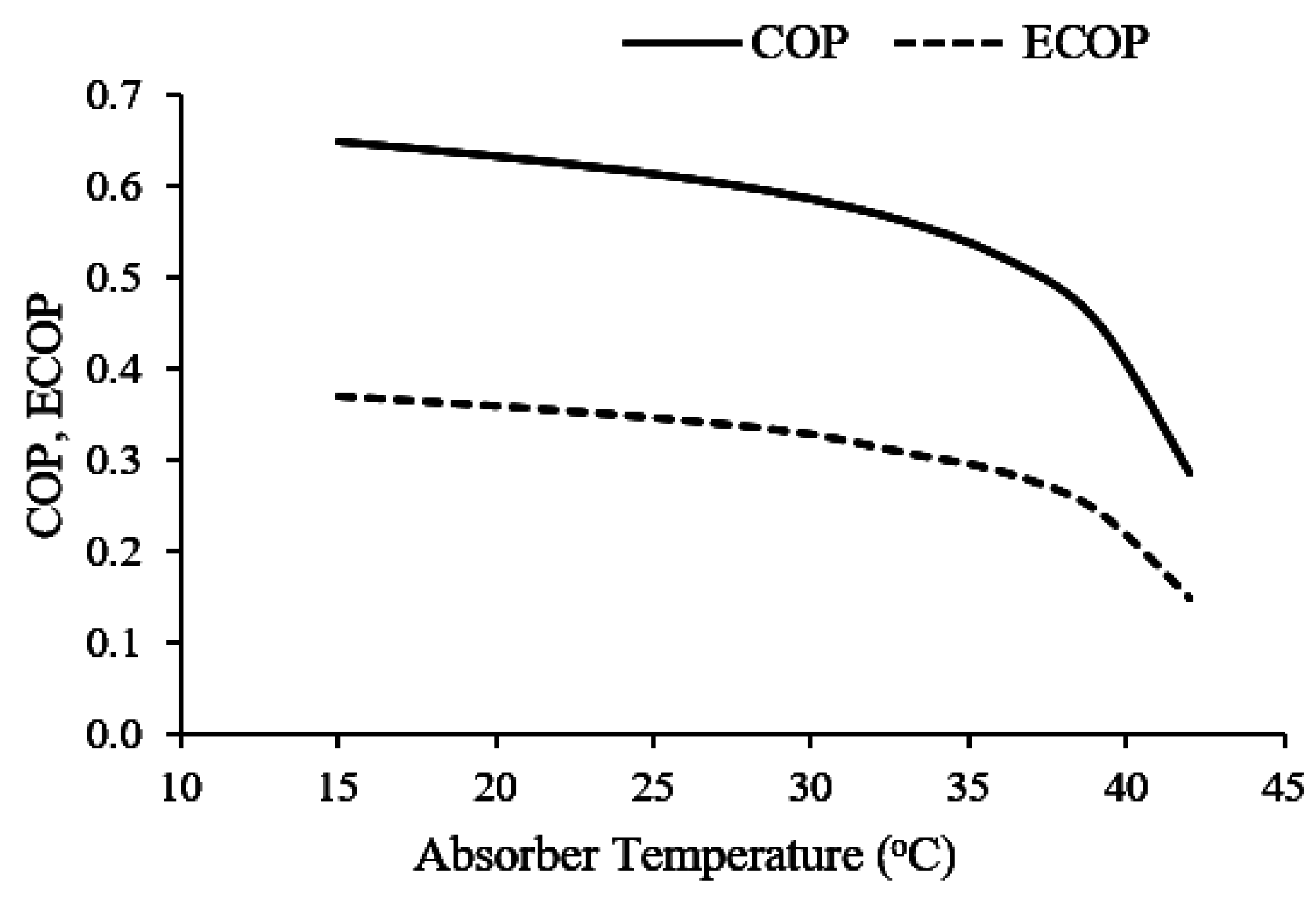 Energies 10 01746 g025 550