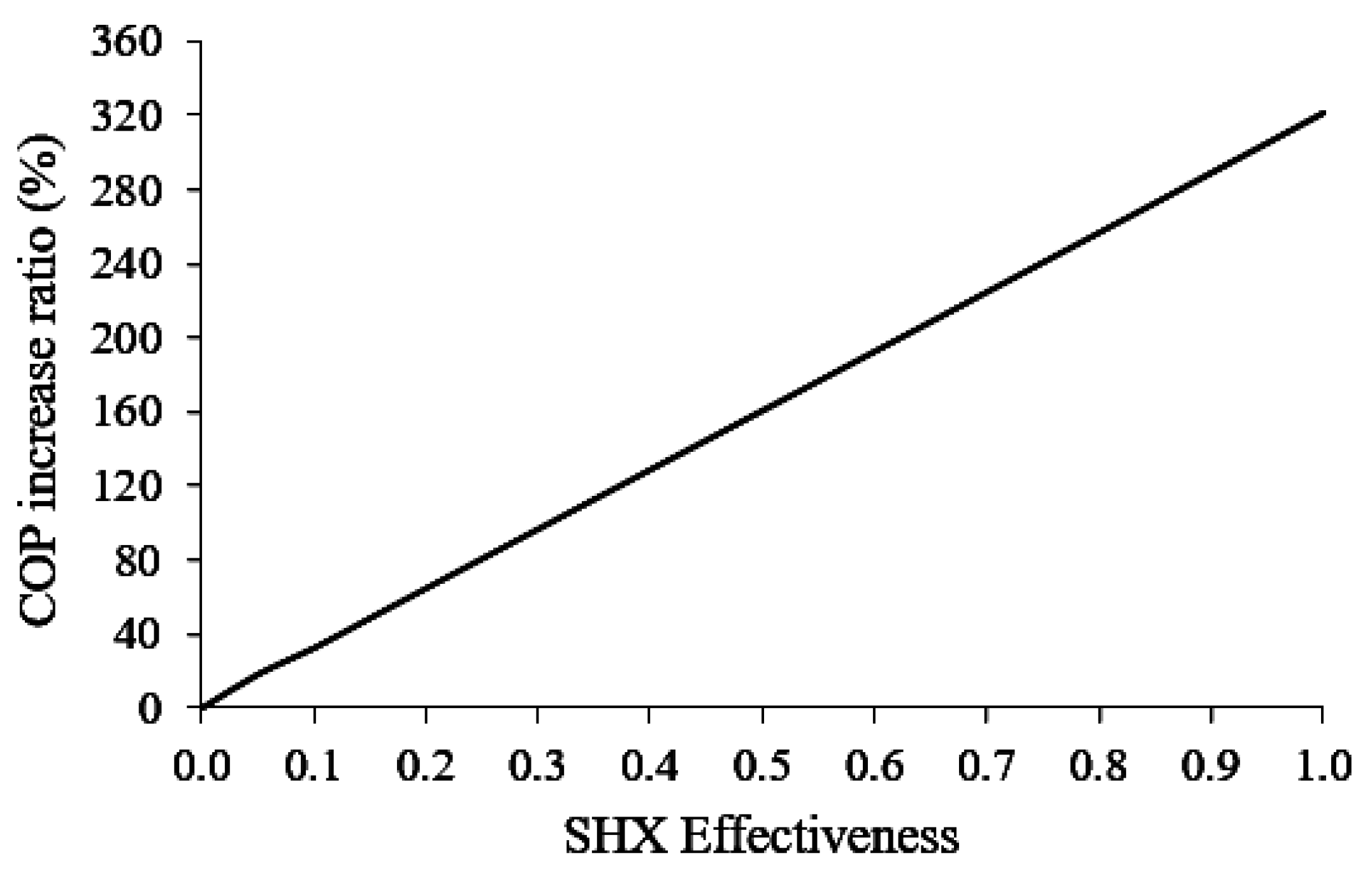 Energies 10 01746 g031 550
