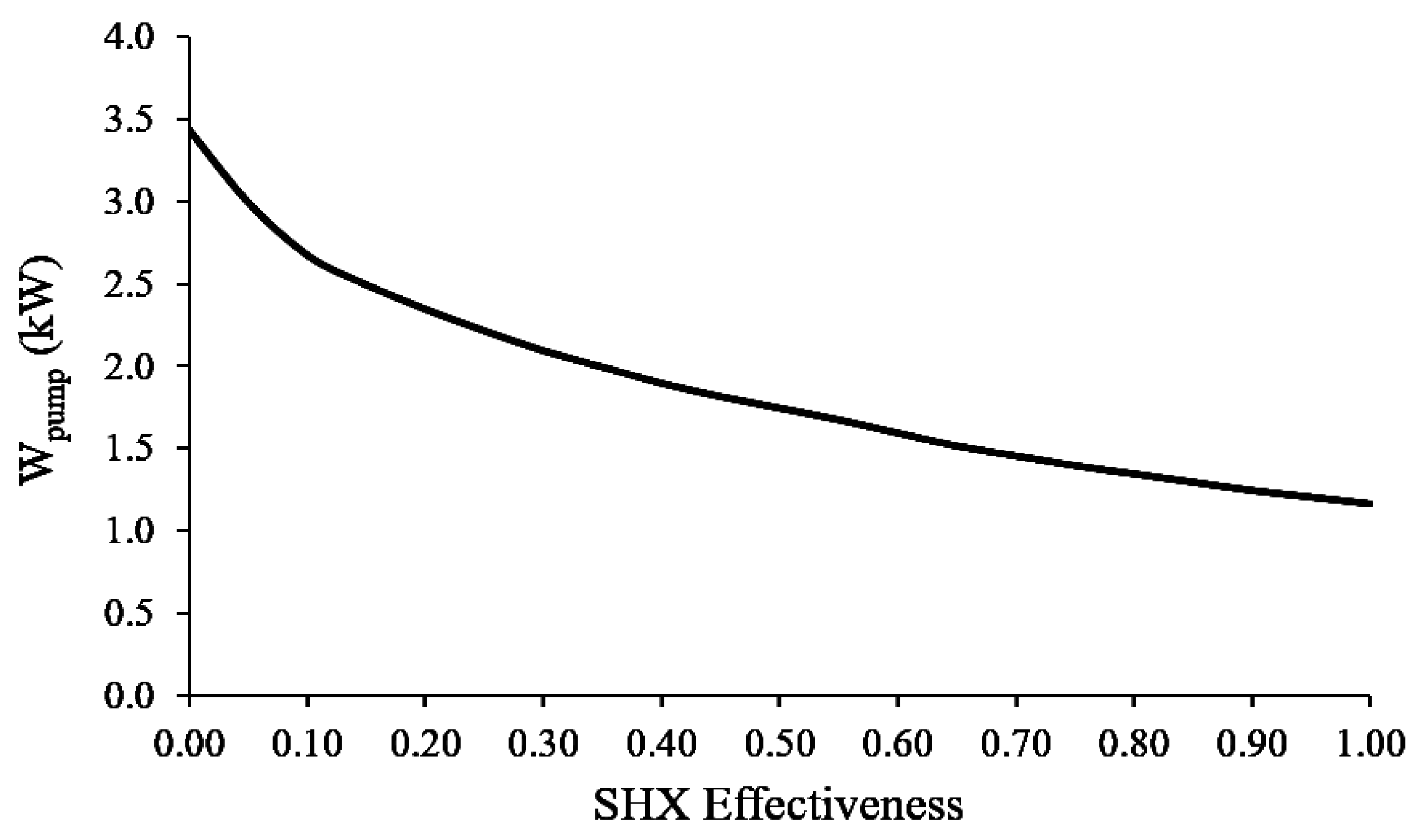 Energies 10 01746 g034 550
