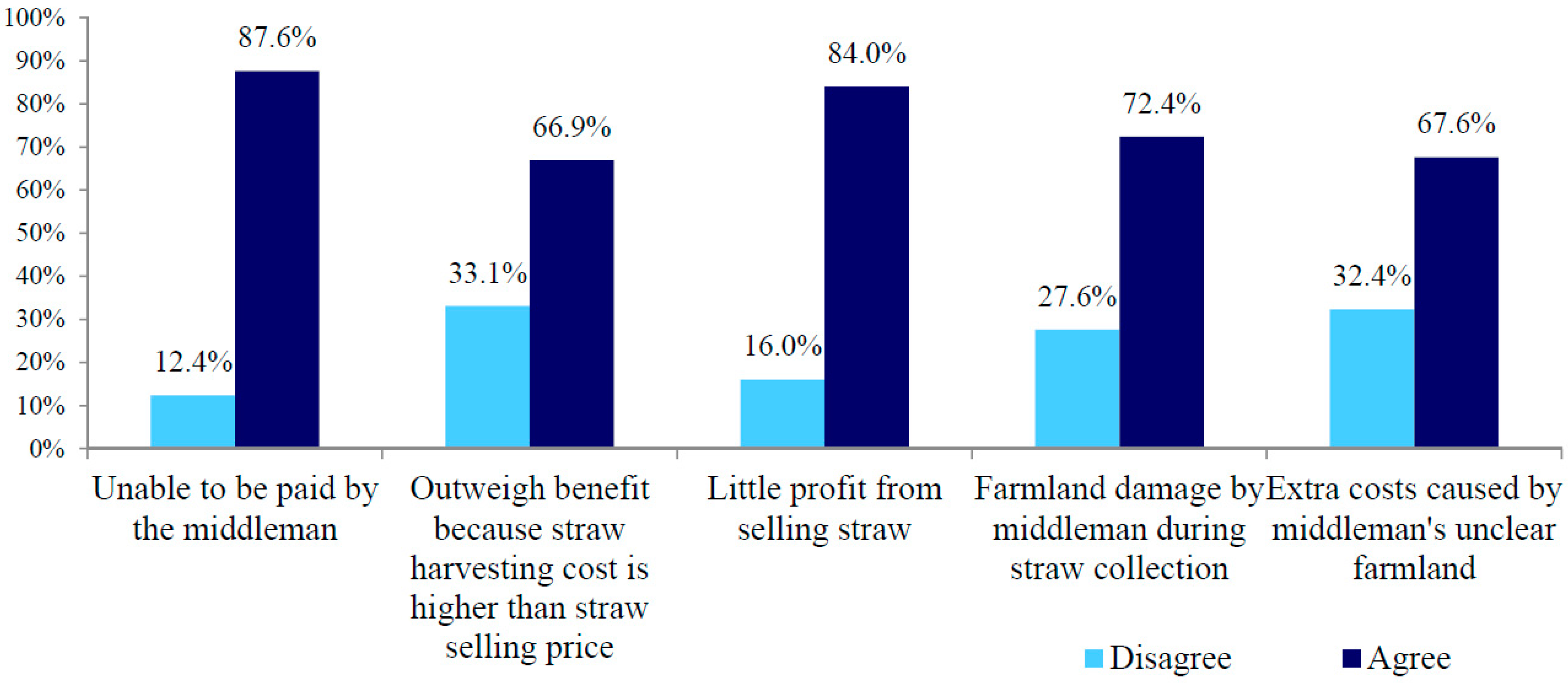 Energies 10 01749 g002 550