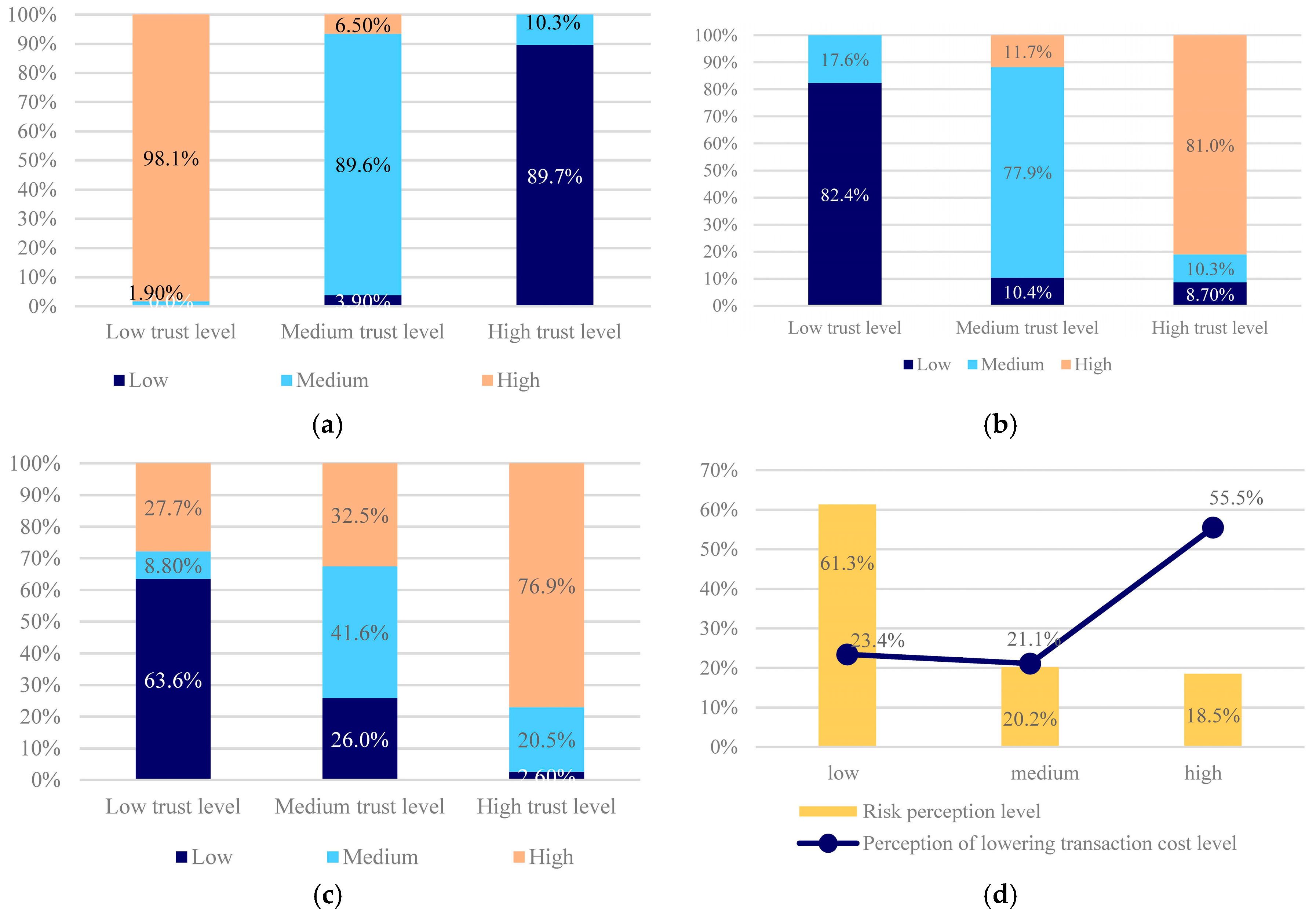 Energies 10 01749 g004 550