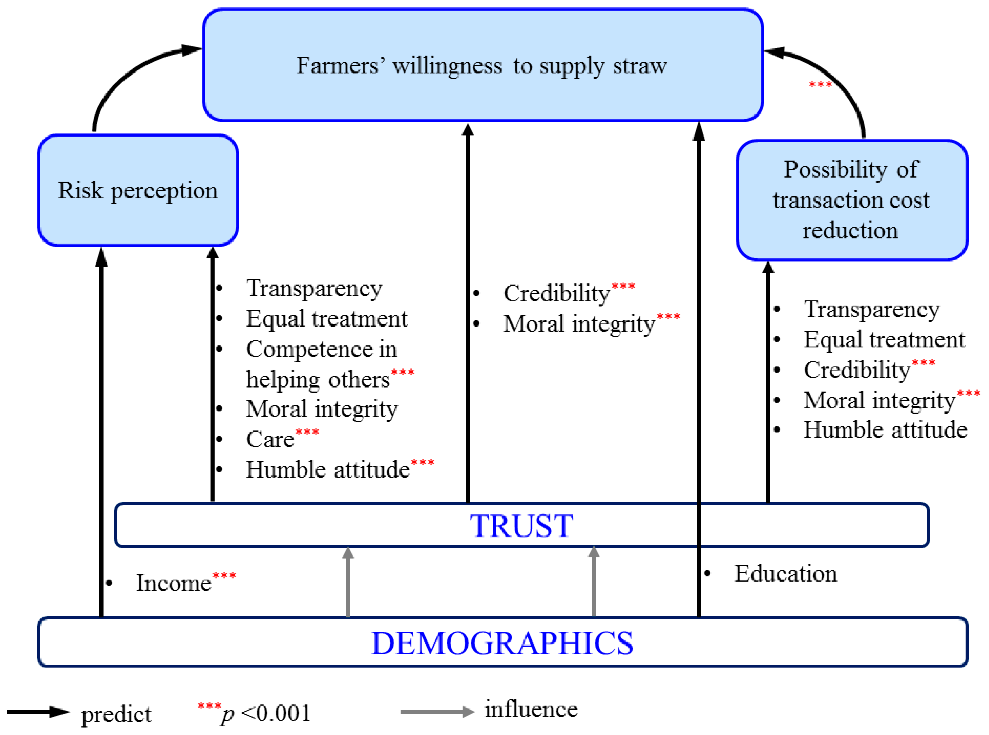 Energies 10 01749 g006 550