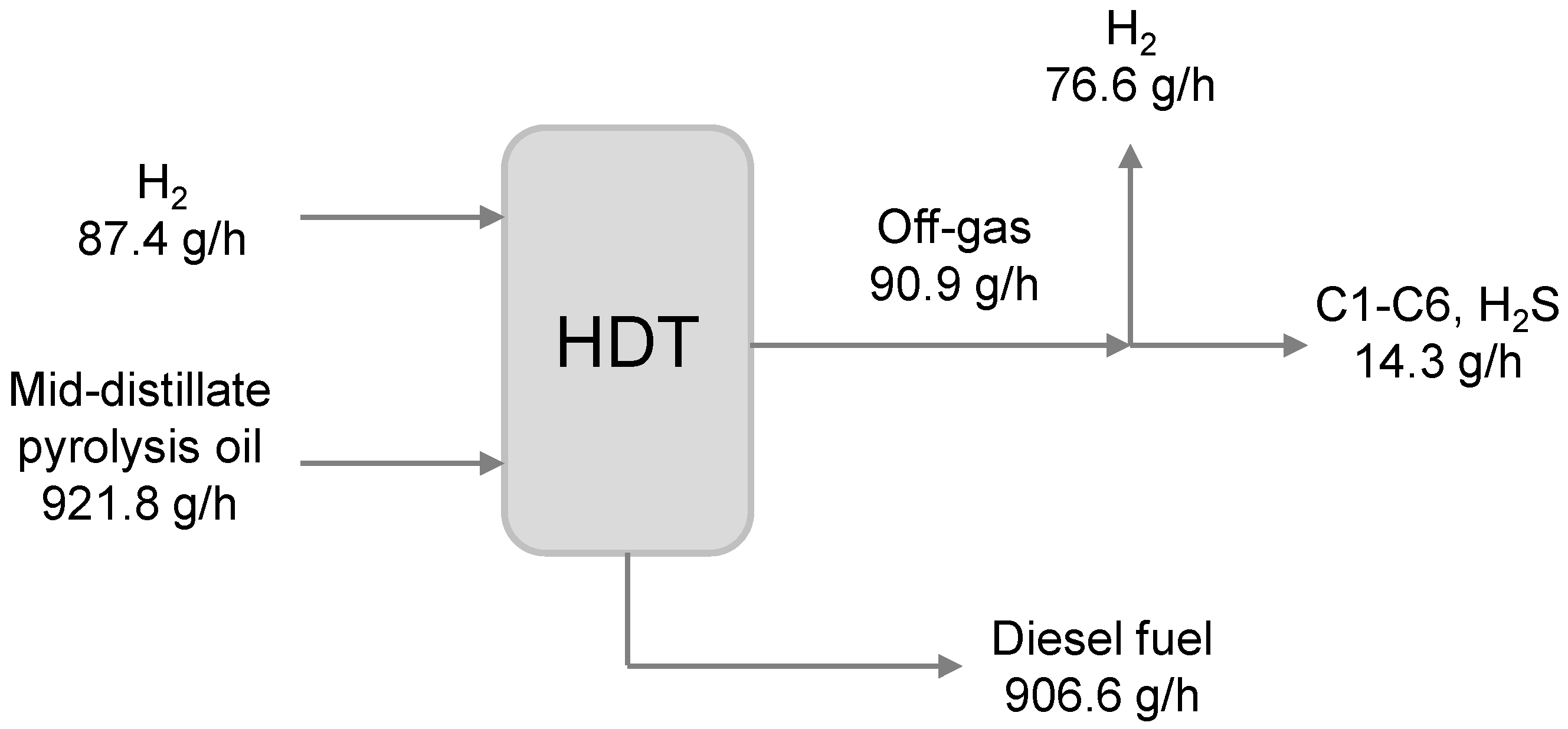 Energies 10 01750 g004 550