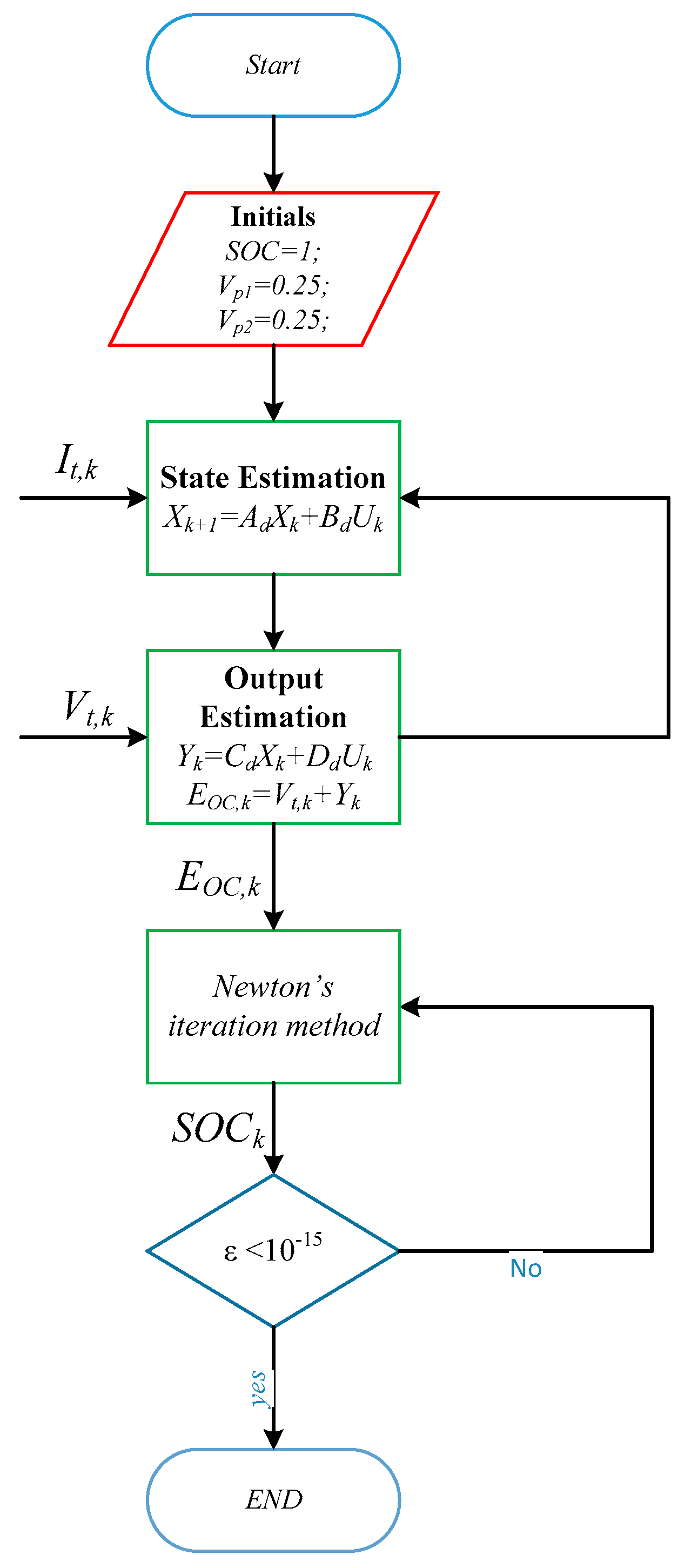 Energies 10 01751 g002 550
