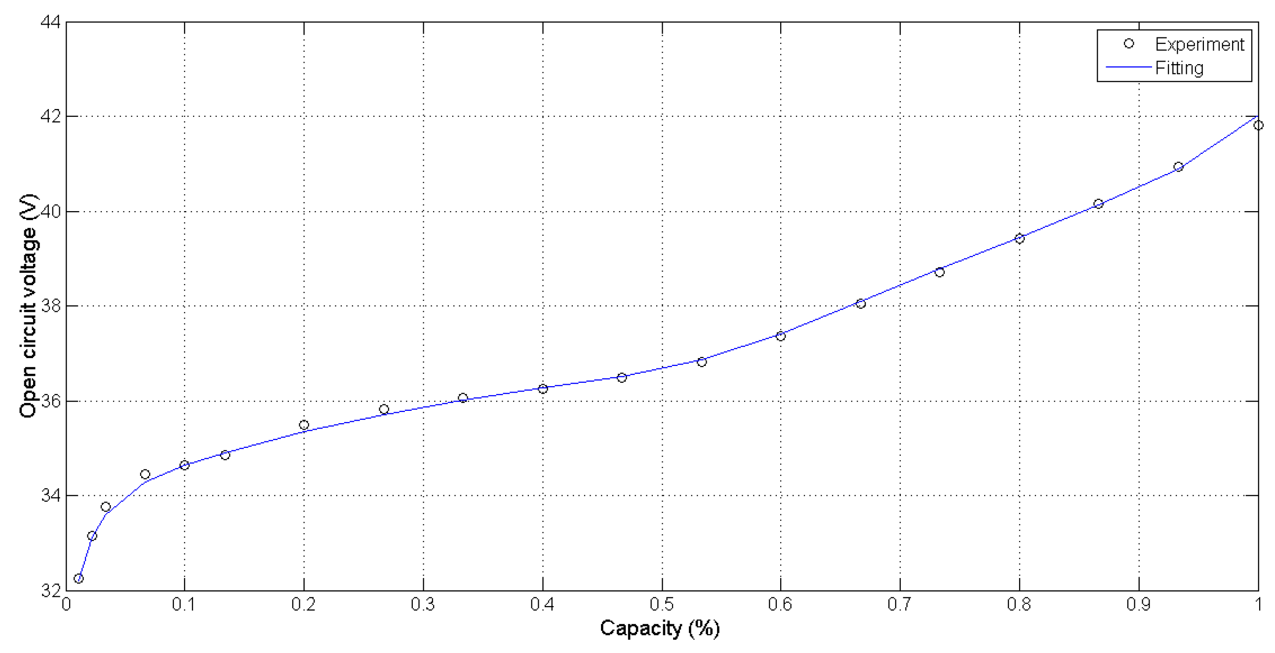 Energies 10 01751 g006 550