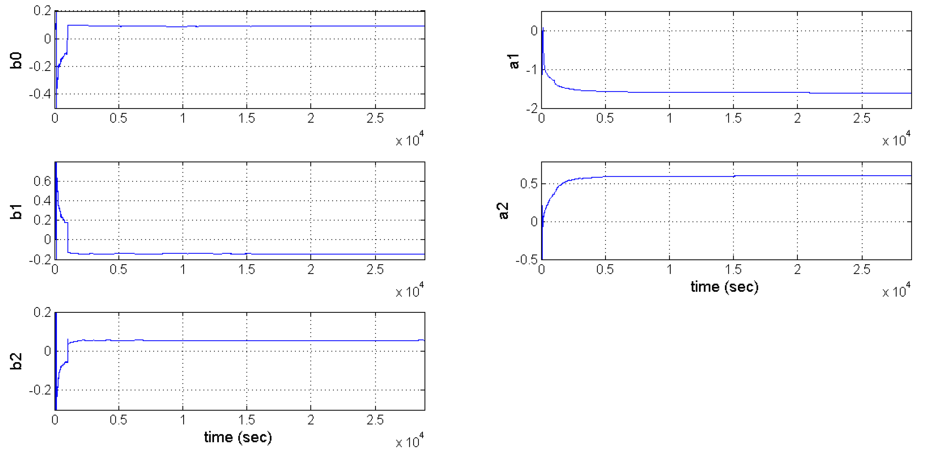 Energies 10 01751 g010 550