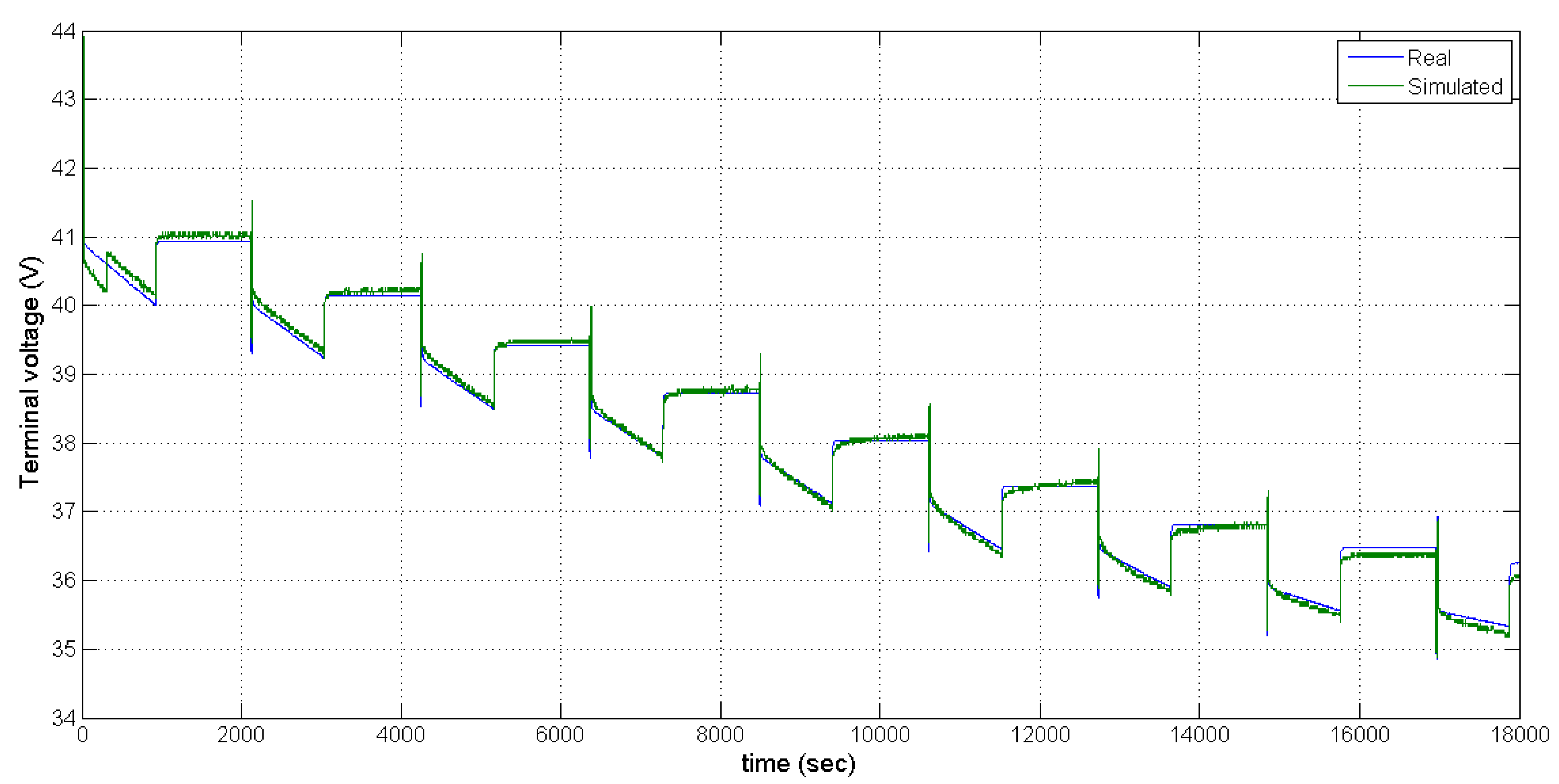 Energies 10 01751 g014 550