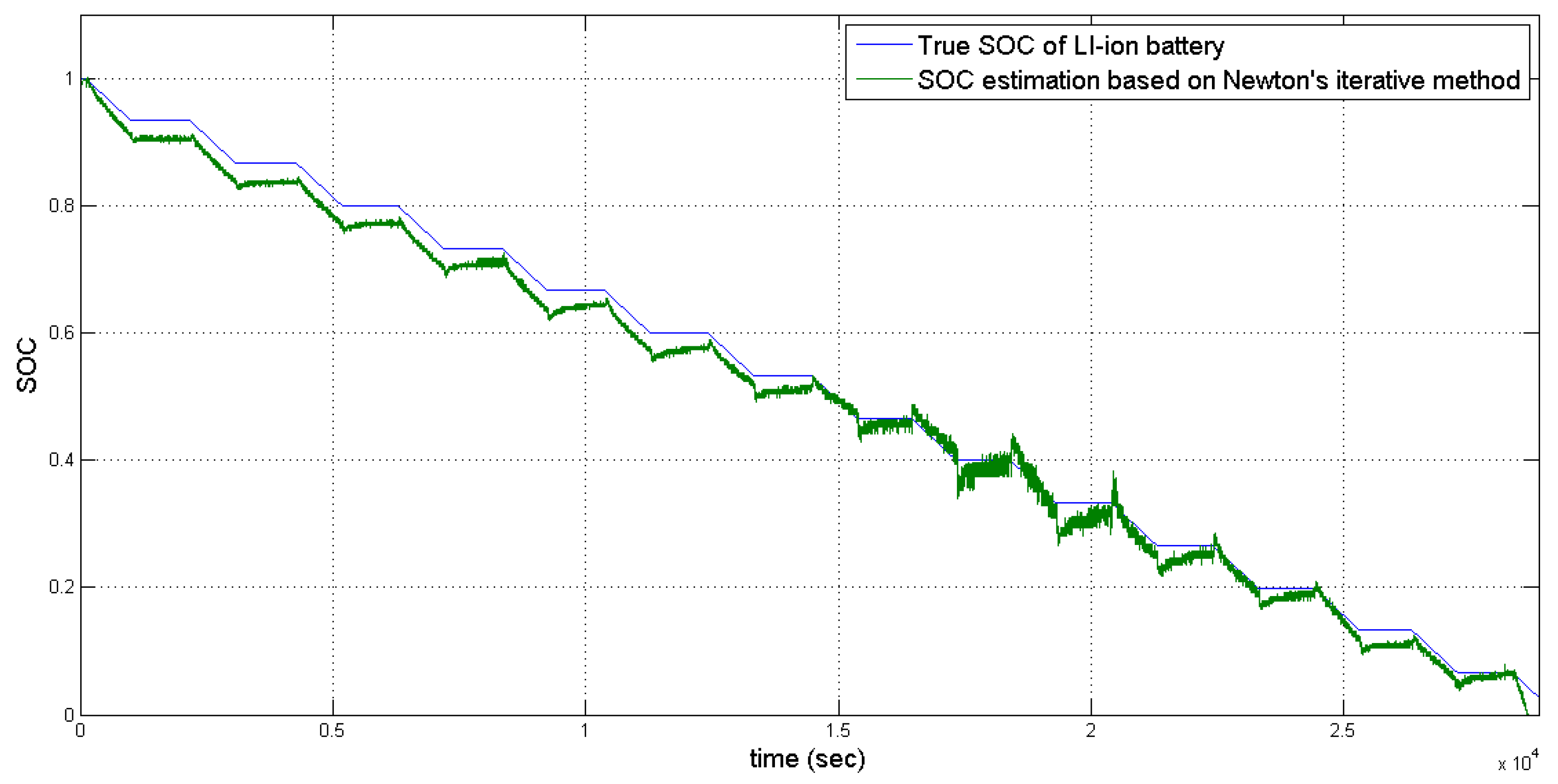 Energies 10 01751 g016 550