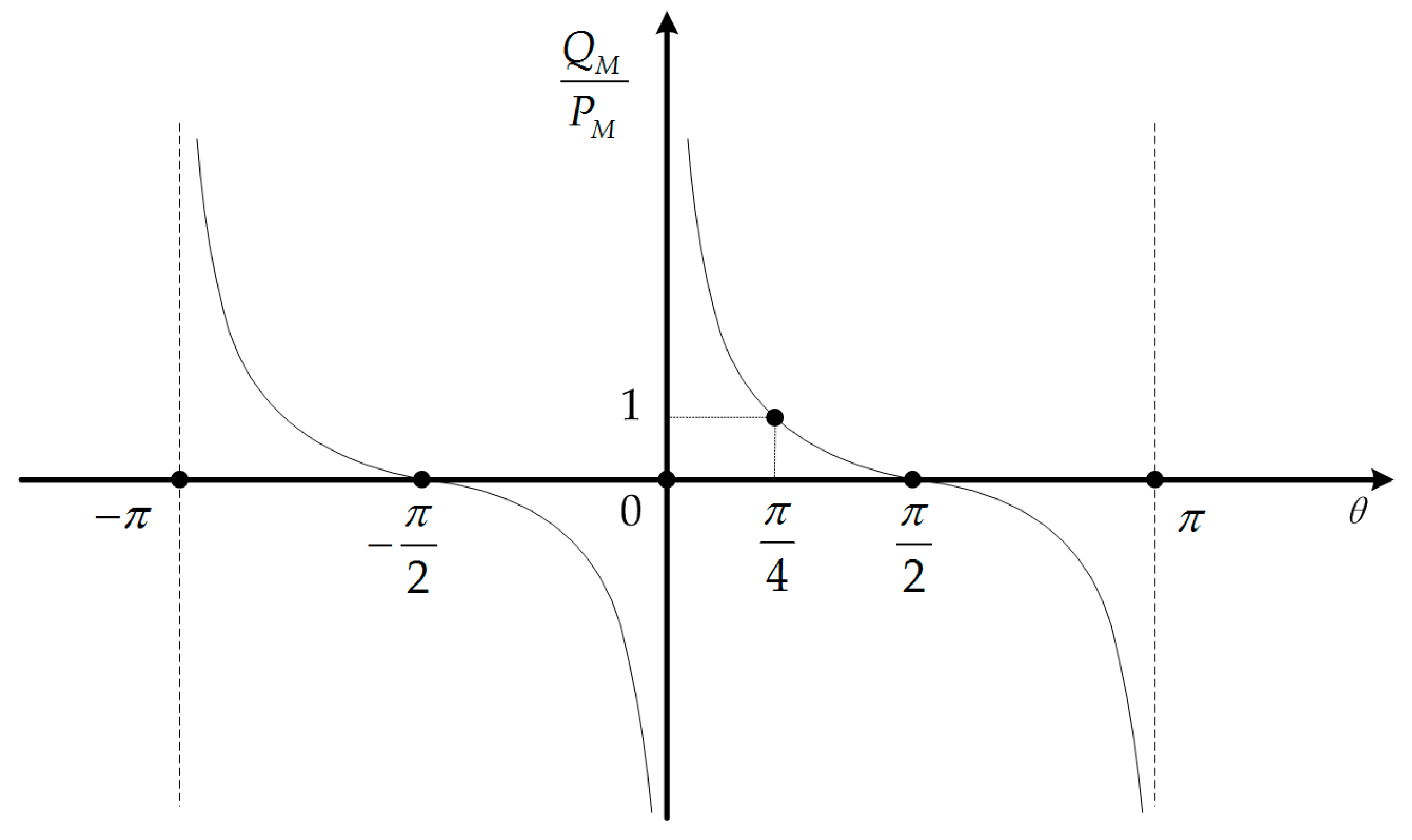 Energies 10 01752 g006 Energies 10 01752 g006