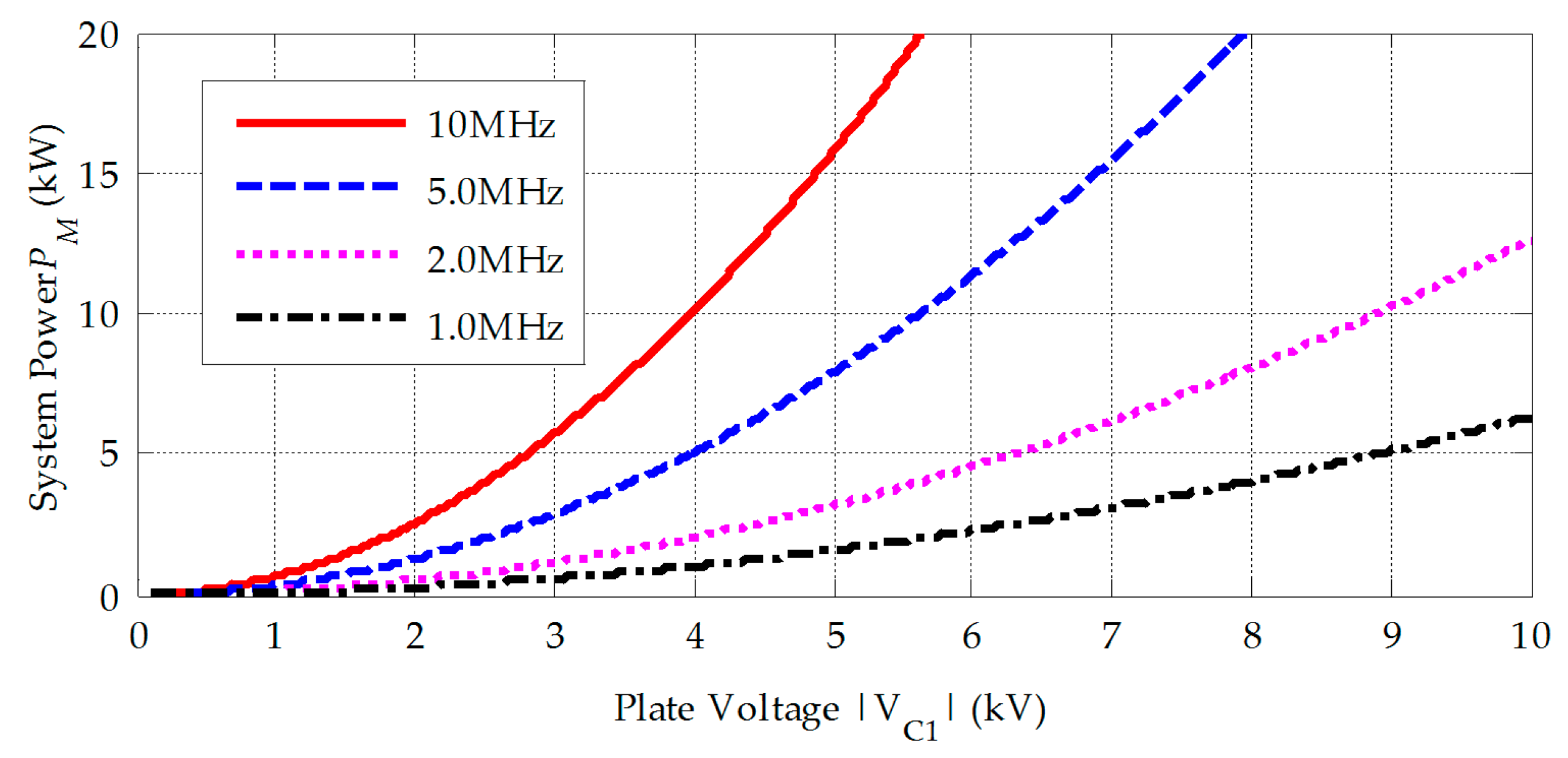 Energies 10 01752 g007 Energies 10 01752 g007