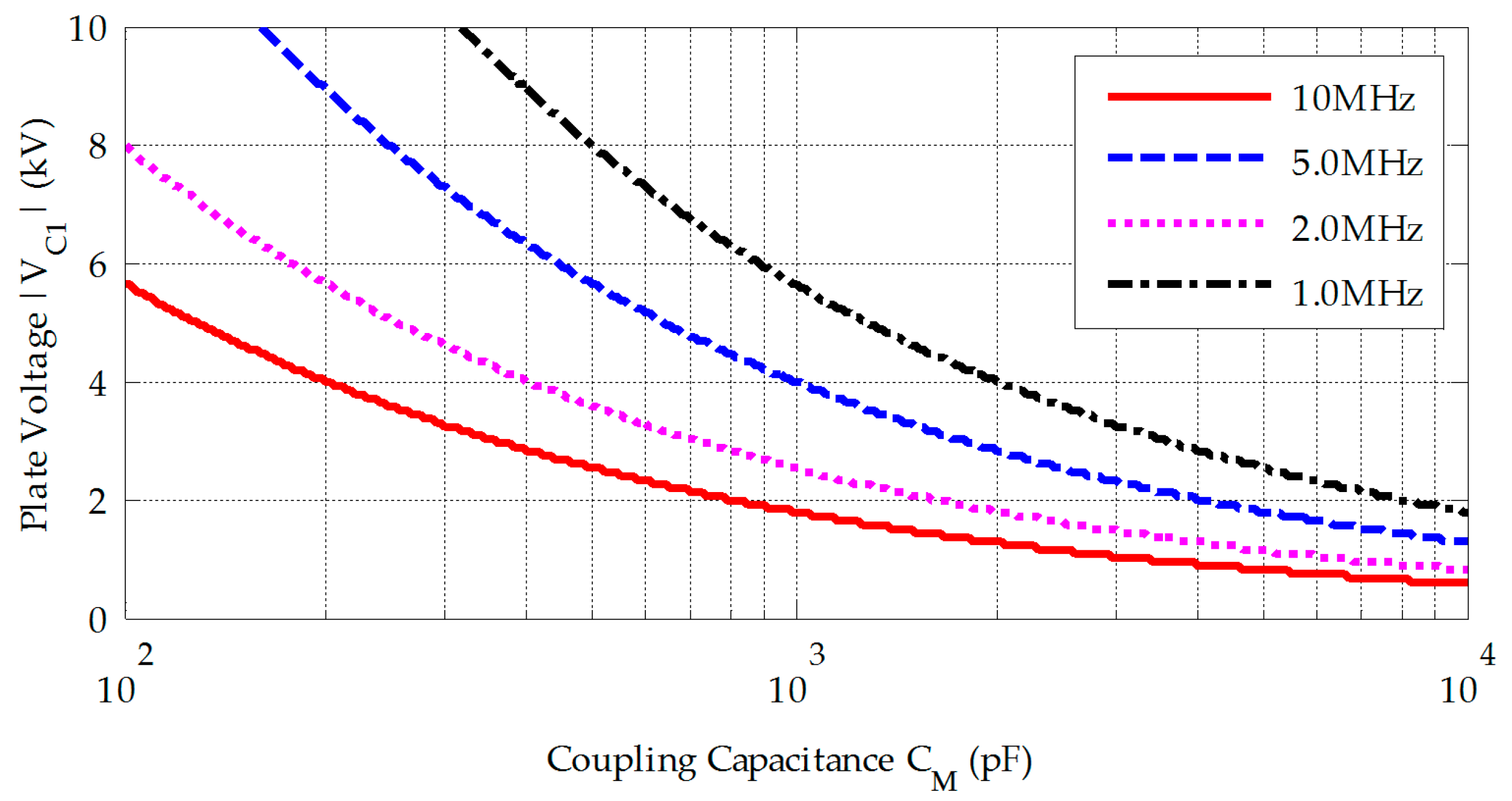 Energies 10 01752 g008 Energies 10 01752 g008