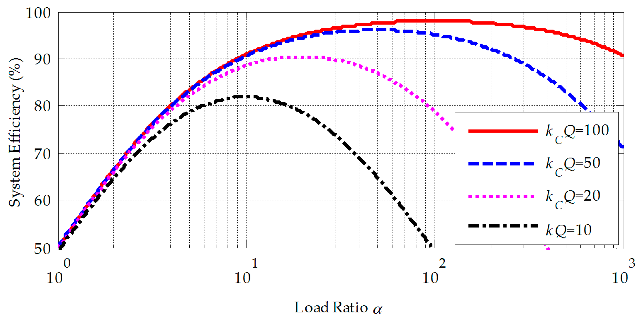 Energies 10 01752 g011 Energies 10 01752 g011