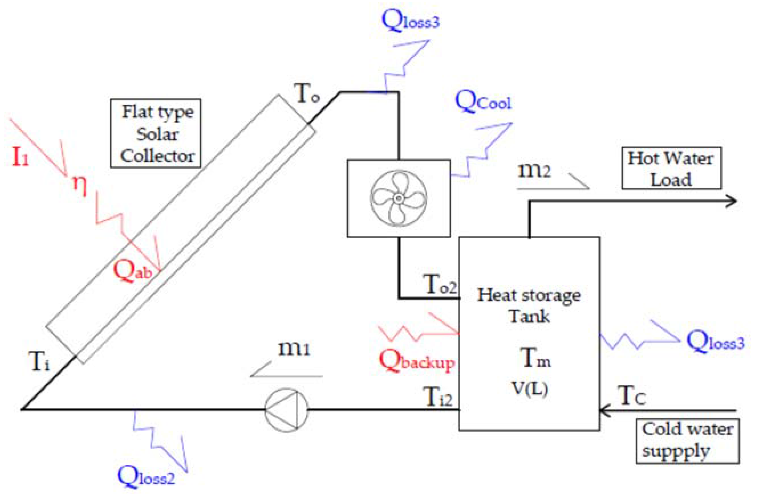 Energies 10 01753 g002 Energies 10 01753 g002