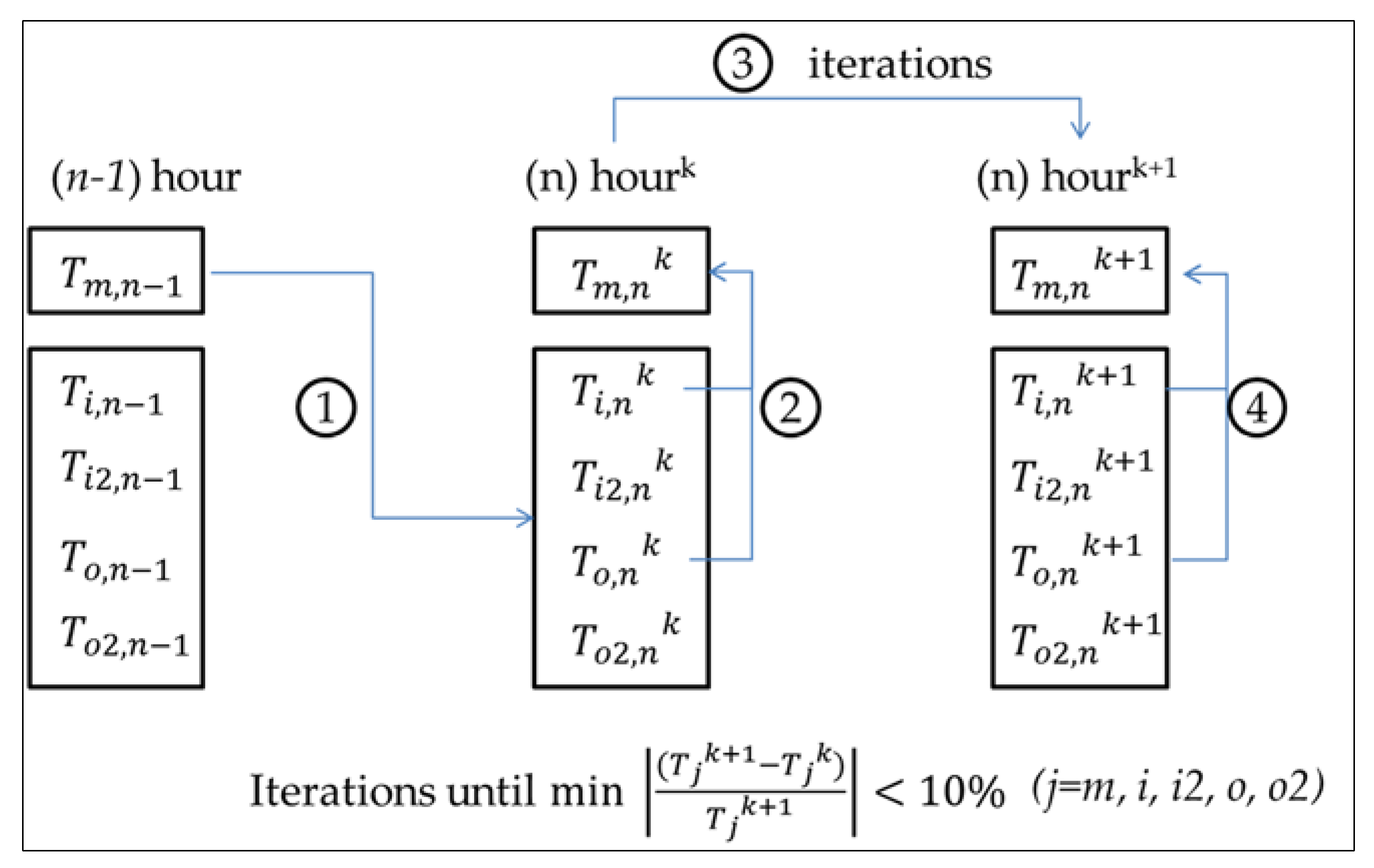 Energies 10 01753 g004 Energies 10 01753 g004