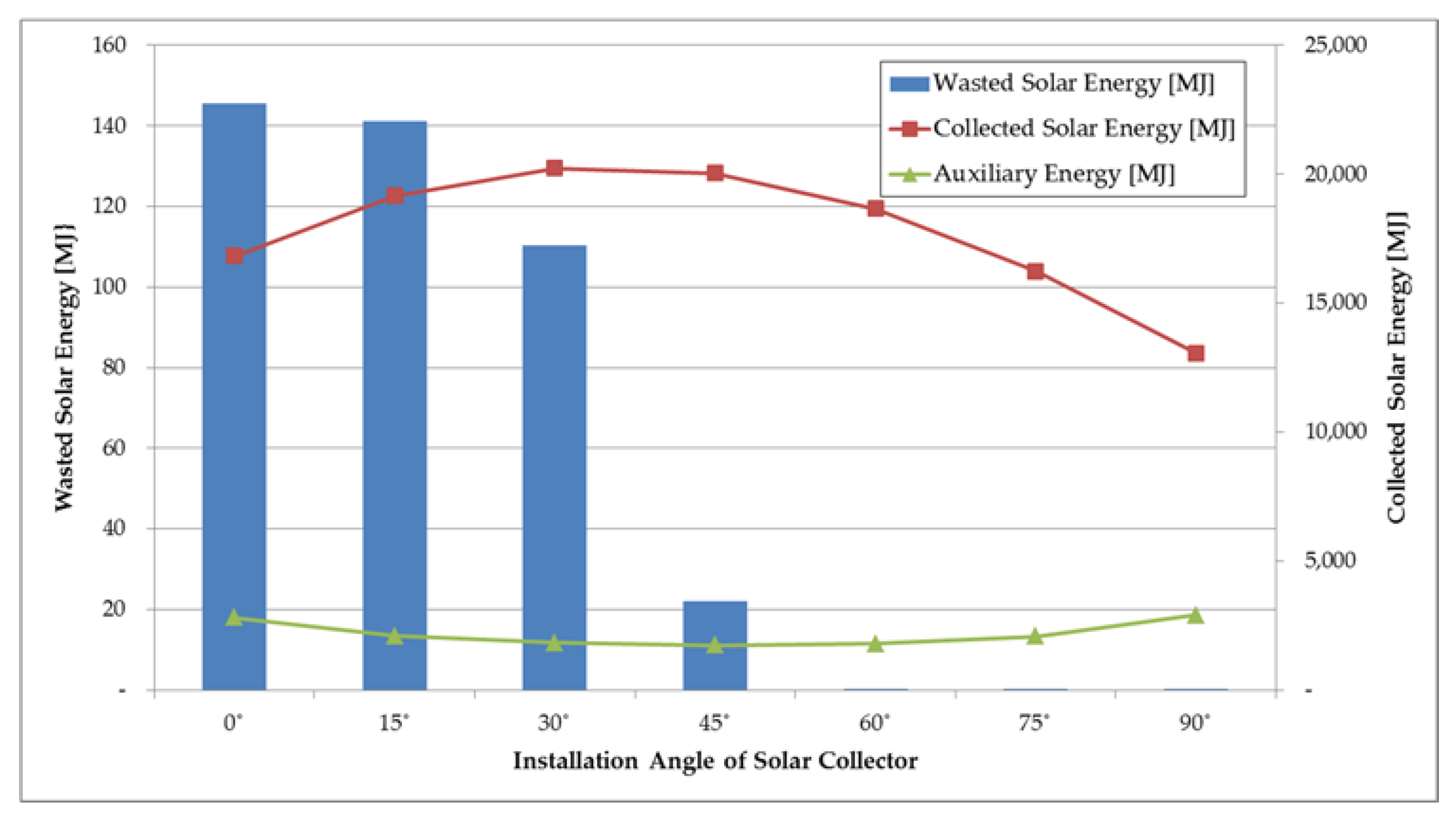 Energies 10 01753 g007 Energies 10 01753 g007