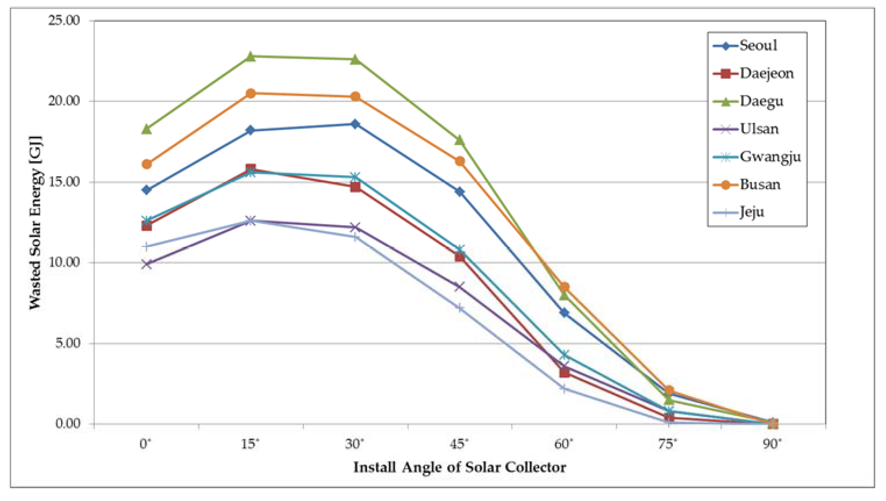 Energies 10 01753 g009 Energies 10 01753 g009