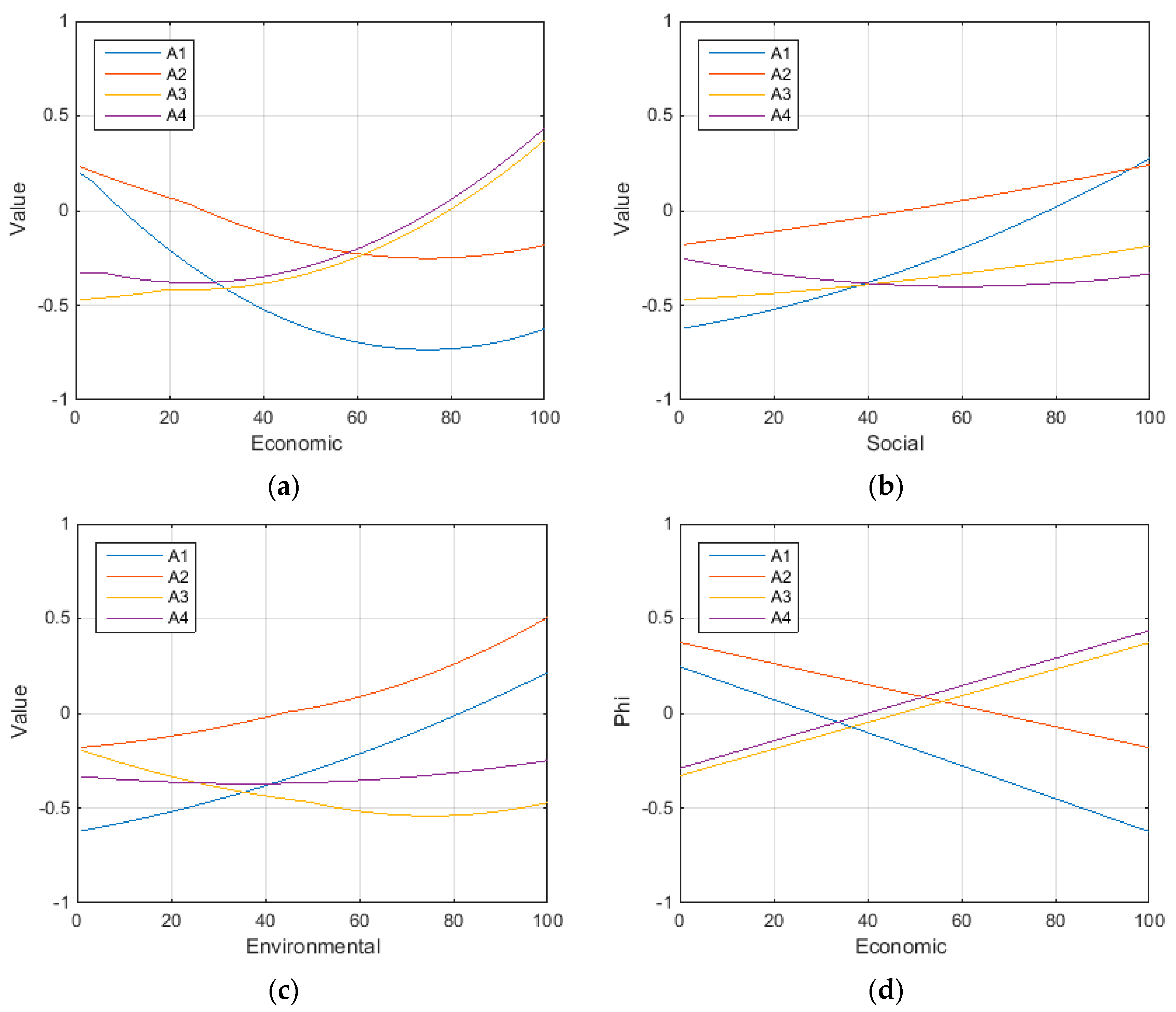 Energies 10 01755 g010a
