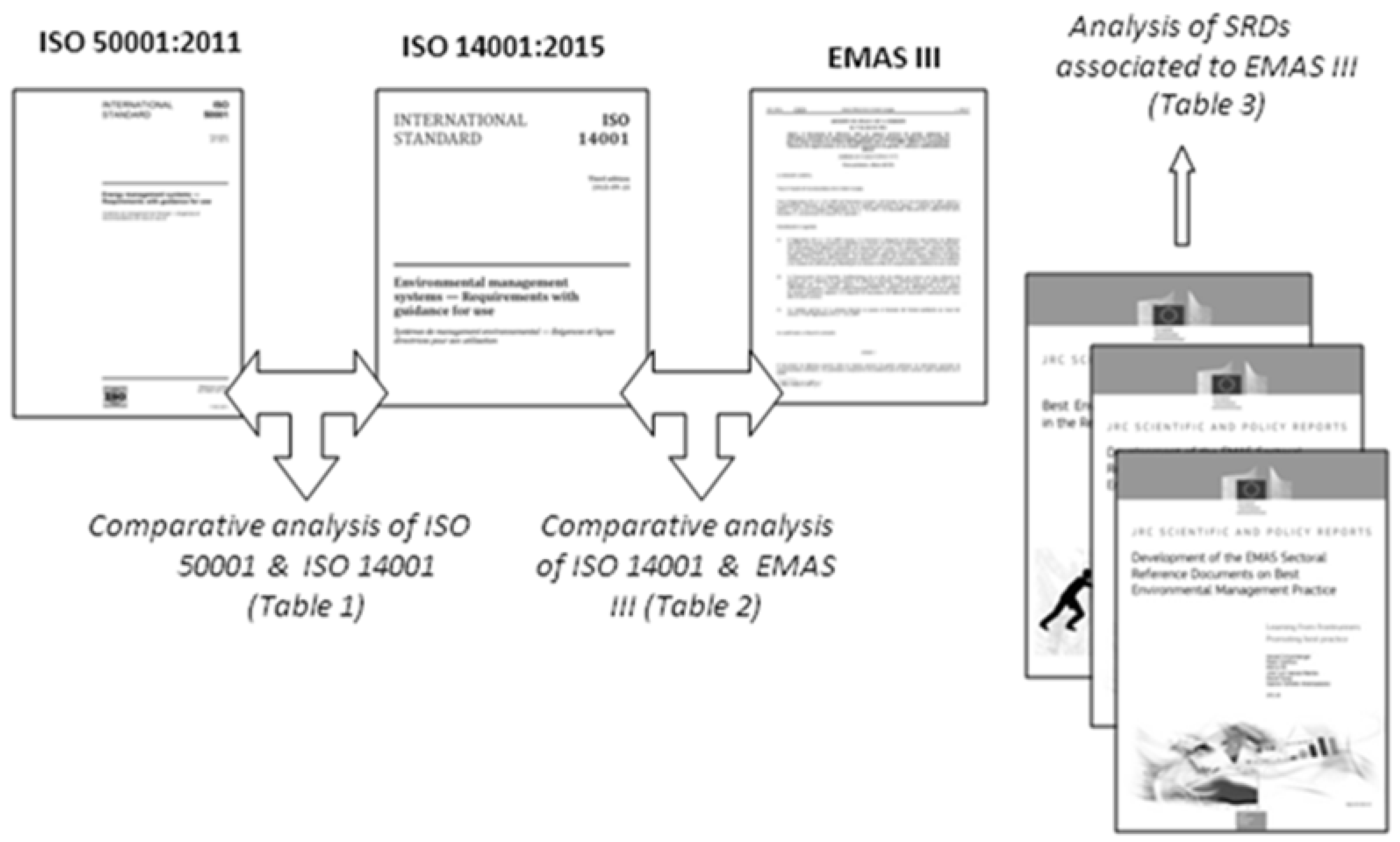 Energies Free Full Text Contribution To Energy Management Of The Main Standards For Environmental Management Systems The Case Of Iso 14001 And Emas Html