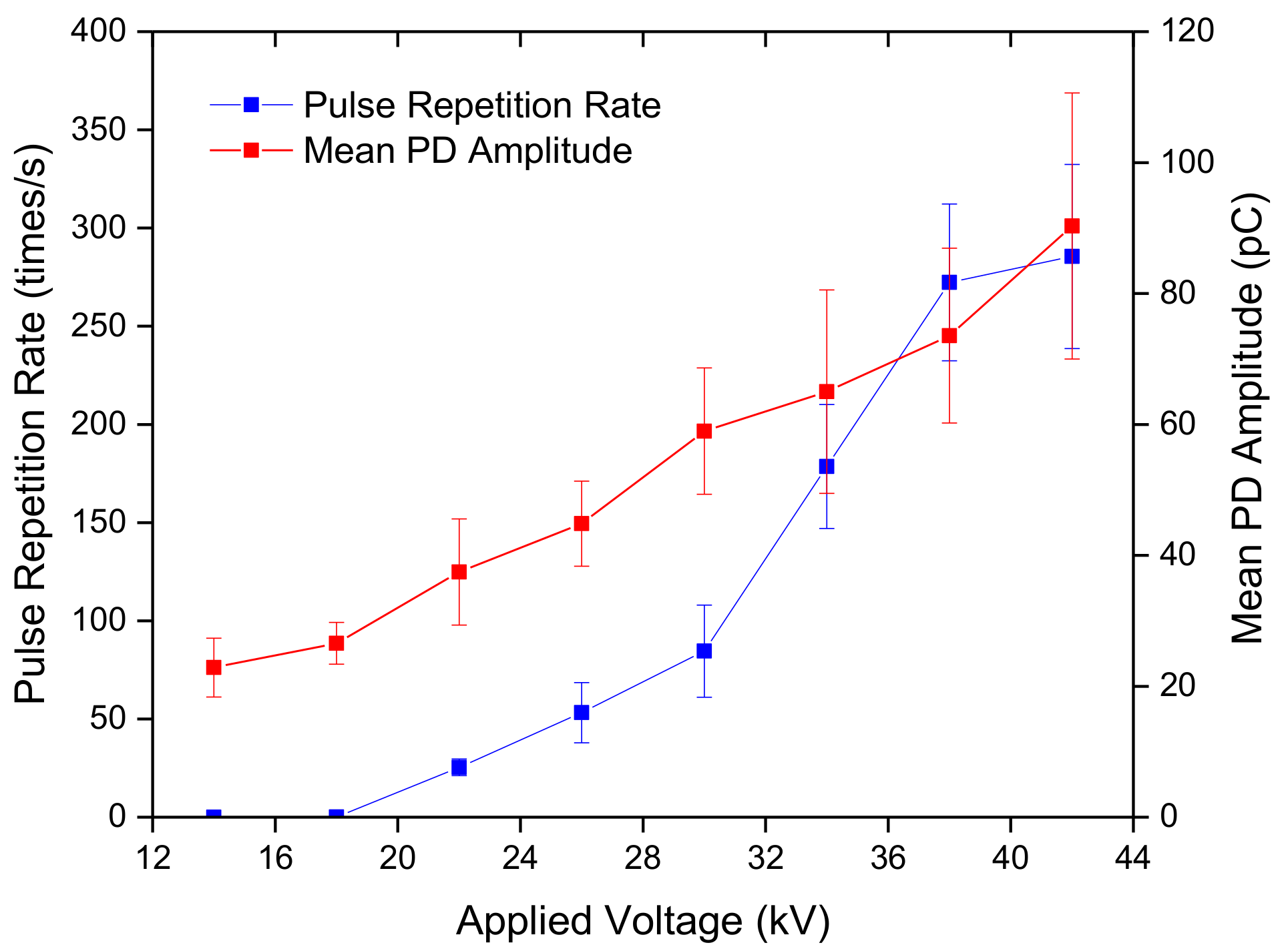Energies 10 01759 g005 550