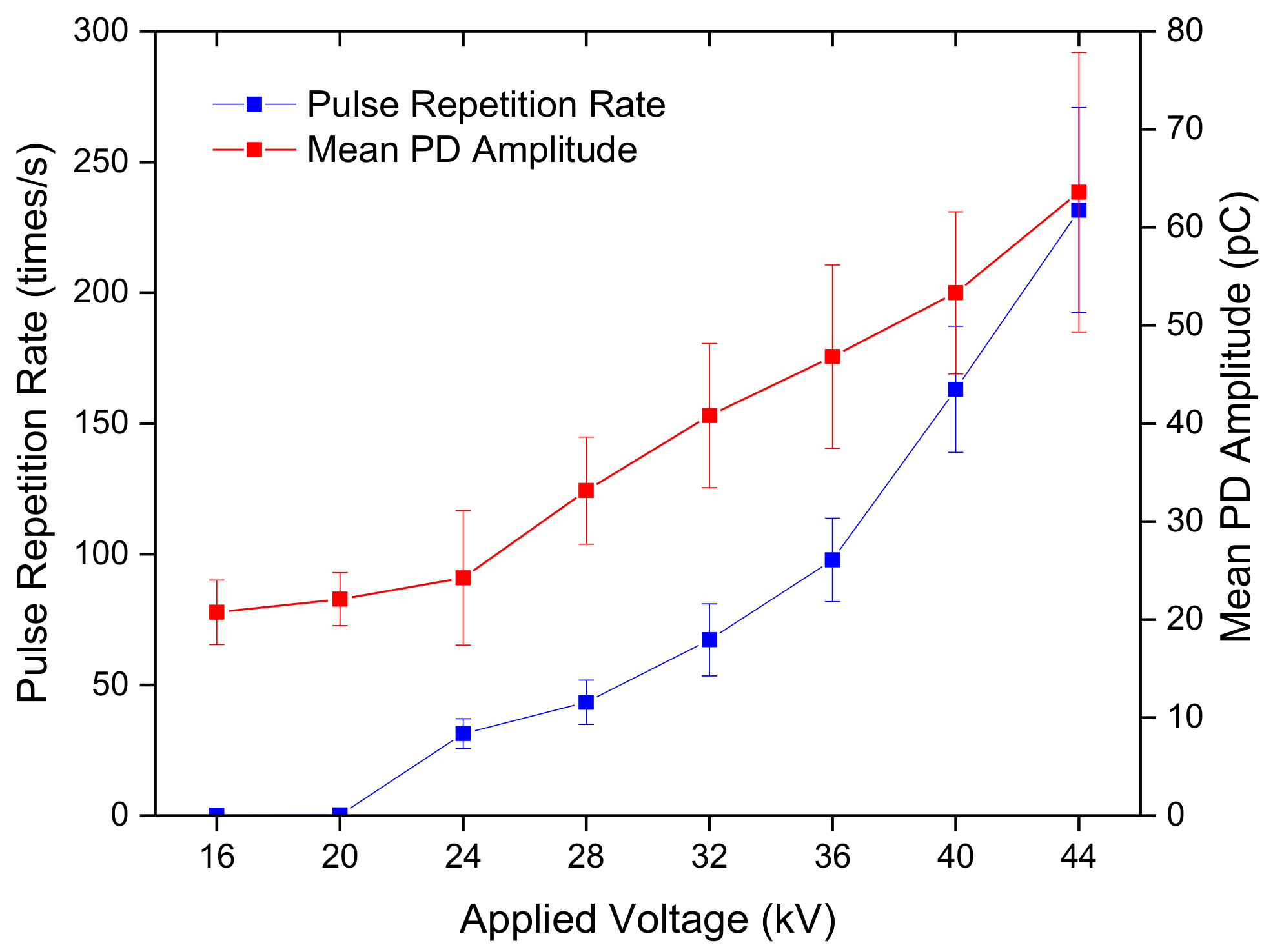 Energies 10 01759 g007 550