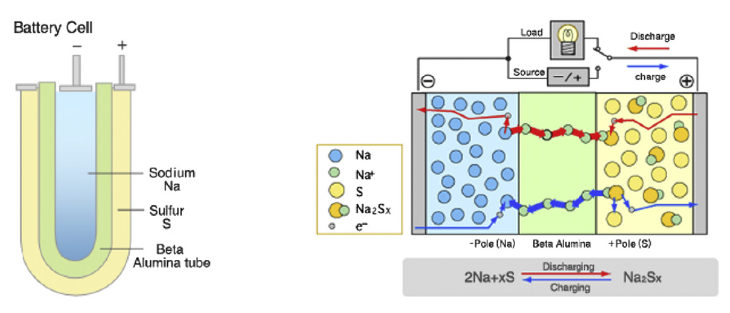 Energies 10 01760 g002 550