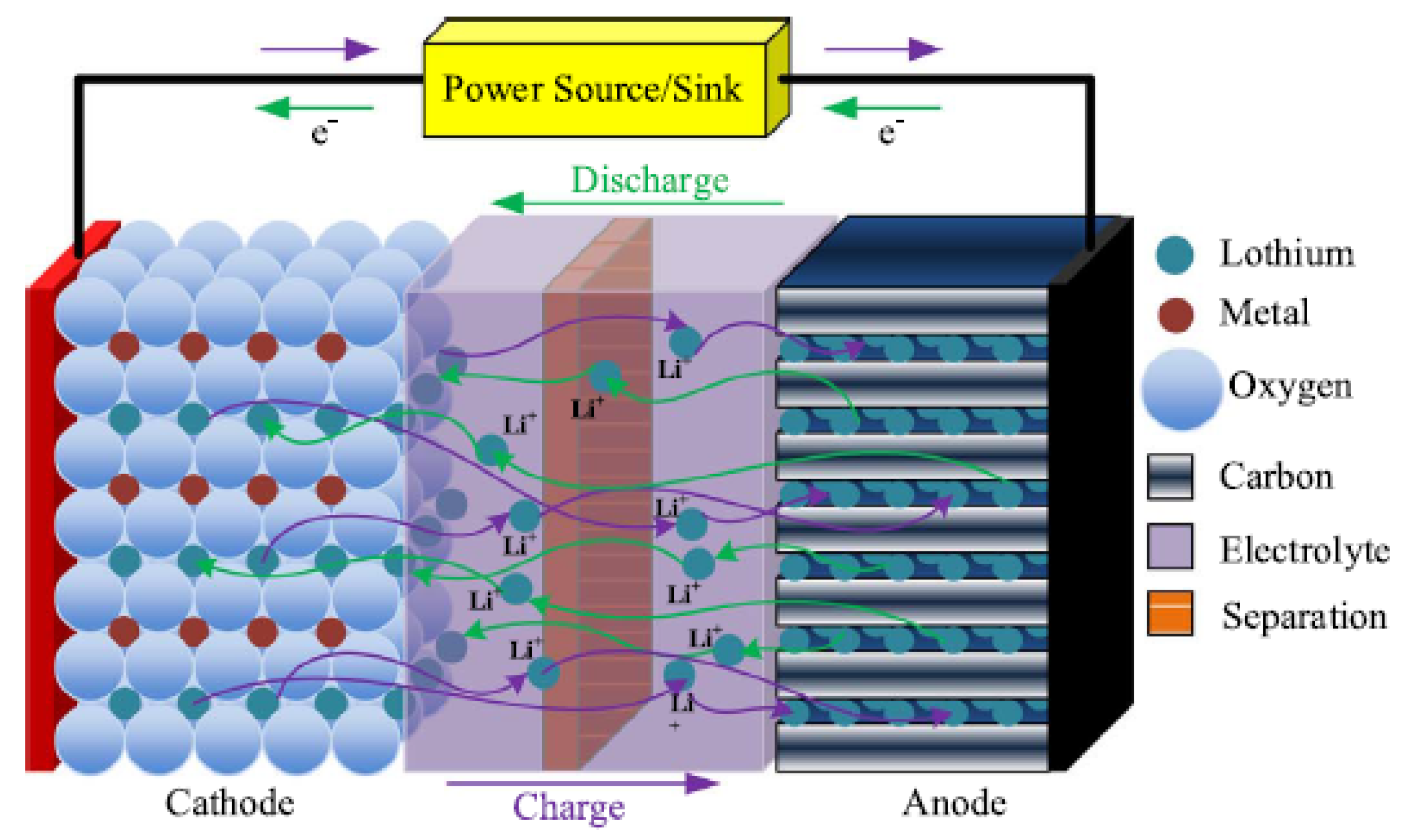 Energies 10 01760 g004 550