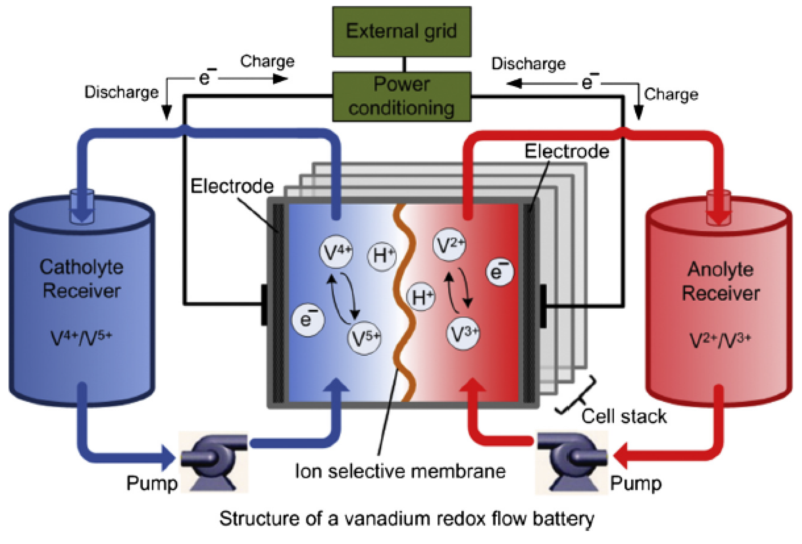 Energies 10 01760 g007 550
