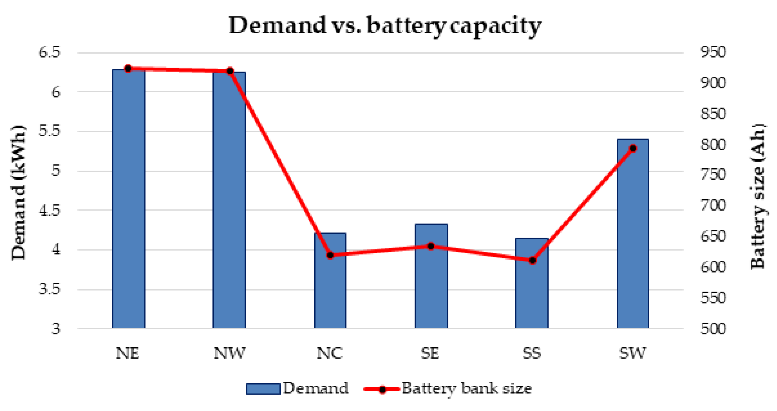 Energies 10 01760 g011 550