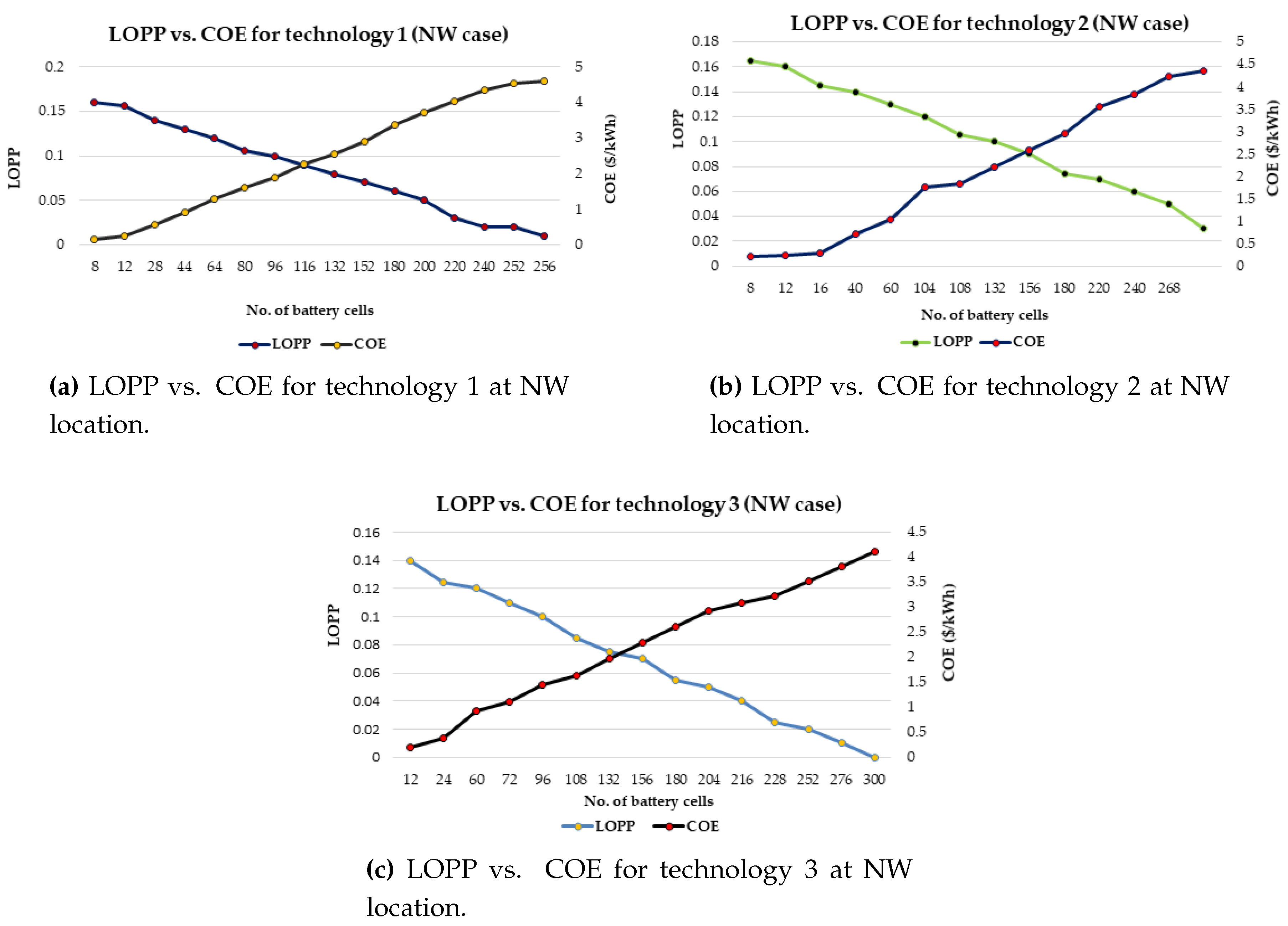 Energies 10 01760 g013 550