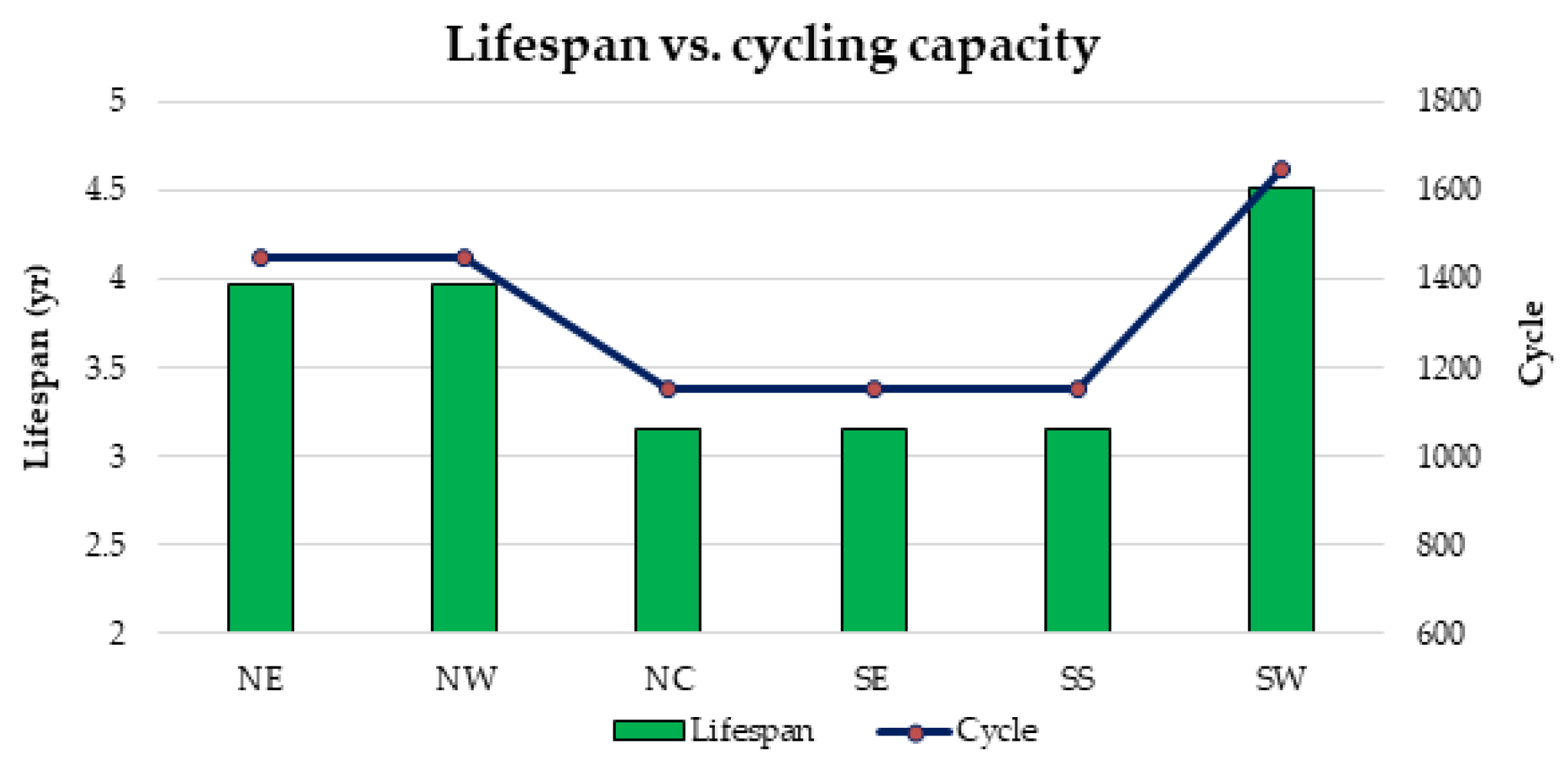 Energies 10 01760 g021 550