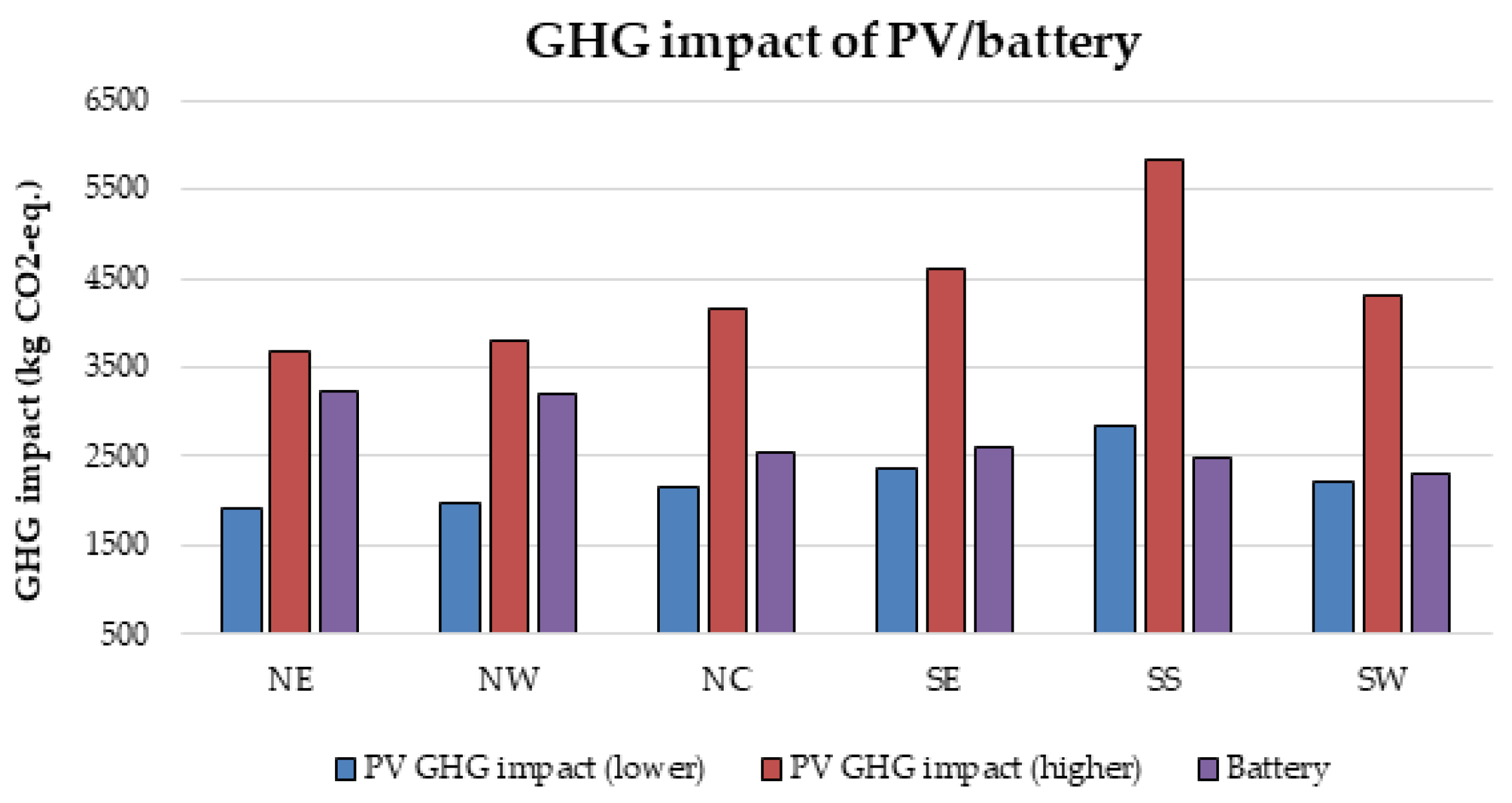 Energies 10 01760 g022 550