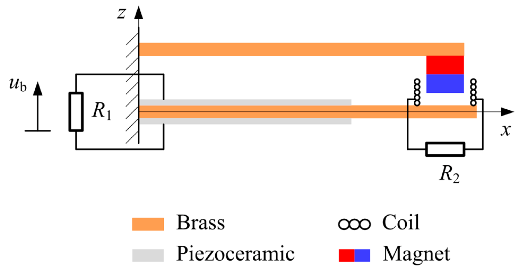 Energies 10 01761 g001 550