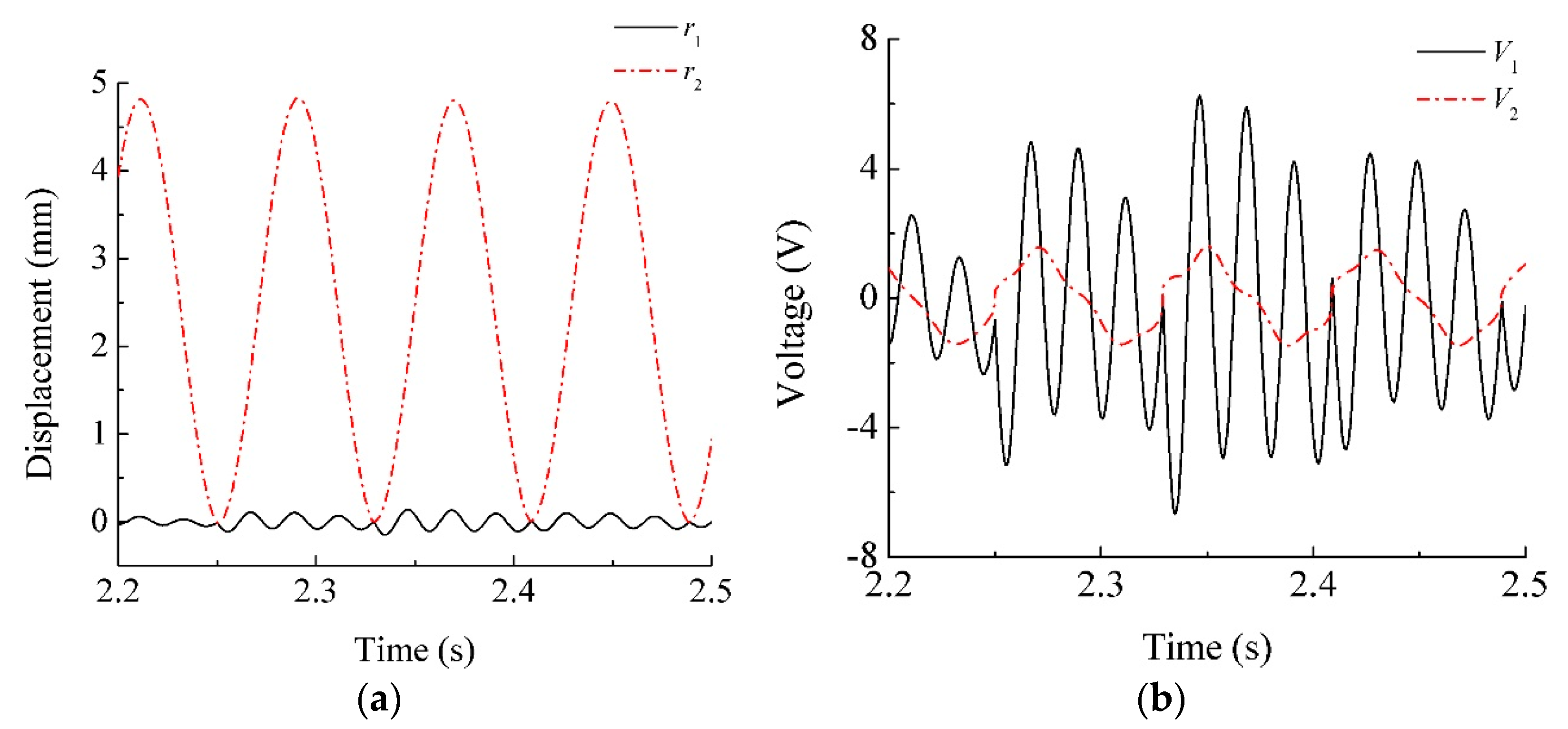 Energies 10 01761 g004 550