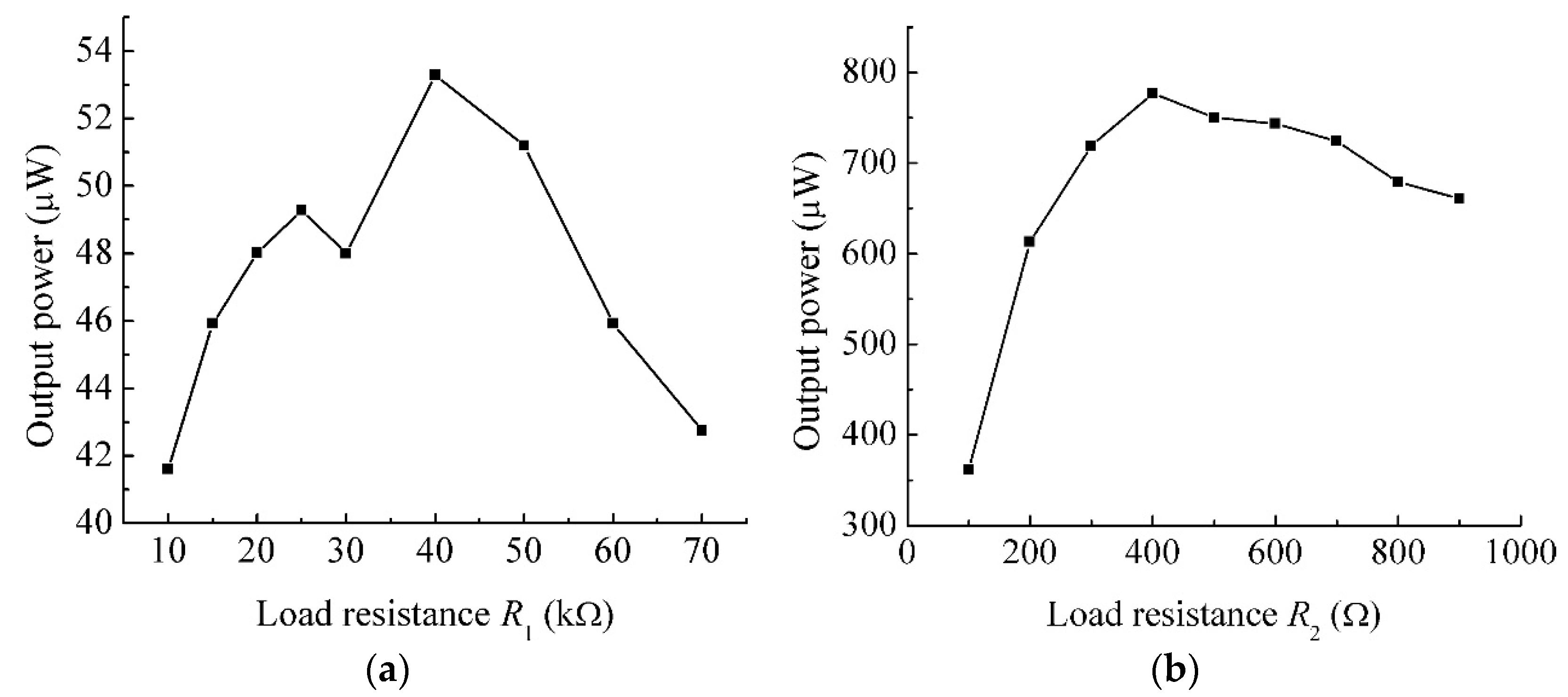 Energies 10 01761 g009 550