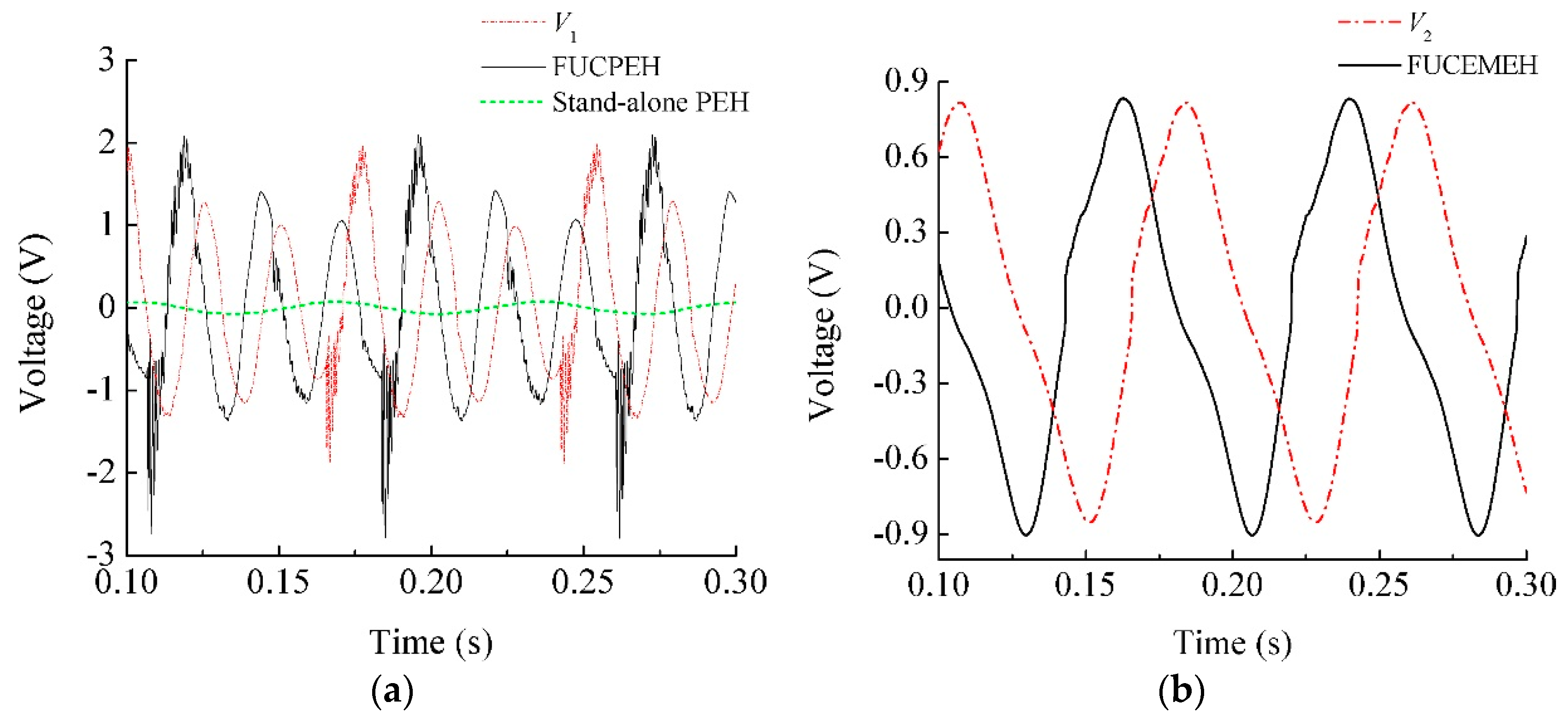 Energies 10 01761 g012 550
