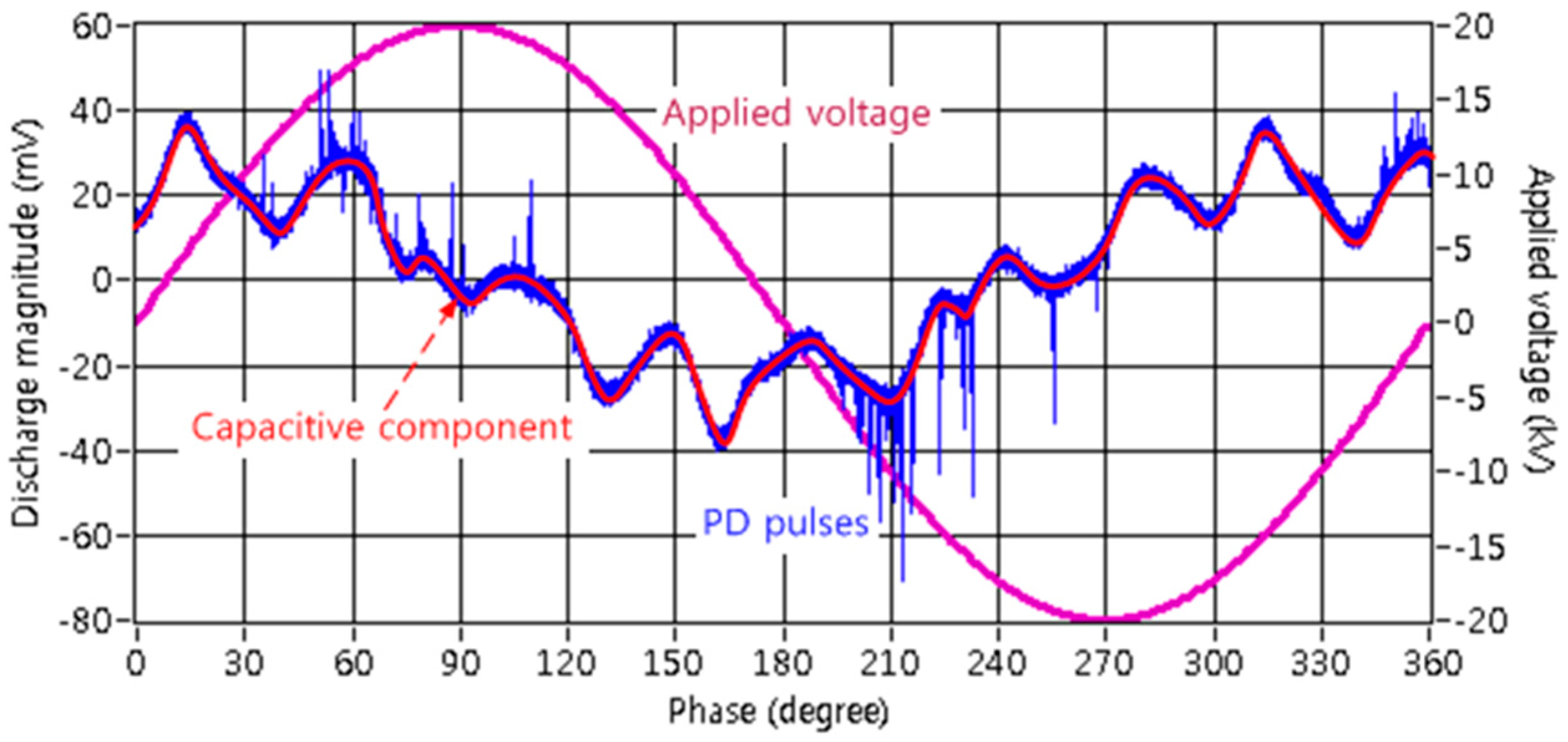 Energies 10 01762 g001 Energies 10 01762 g001