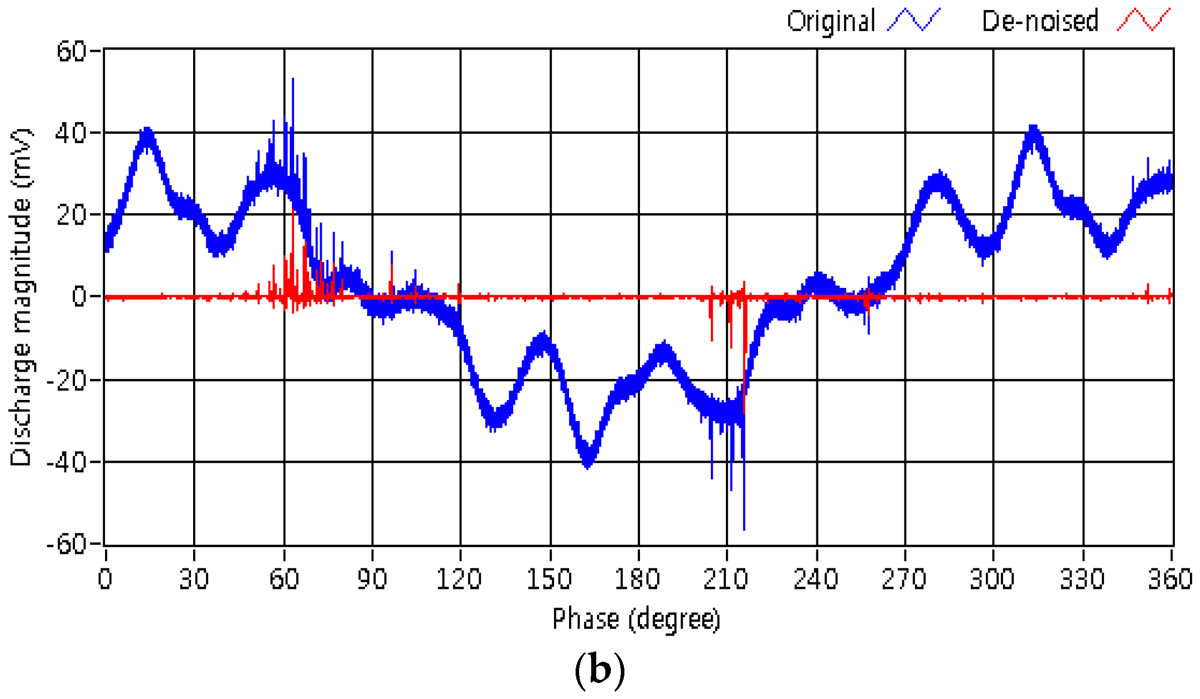 Energies 10 01762 g012b Energies 10 01762 g012b