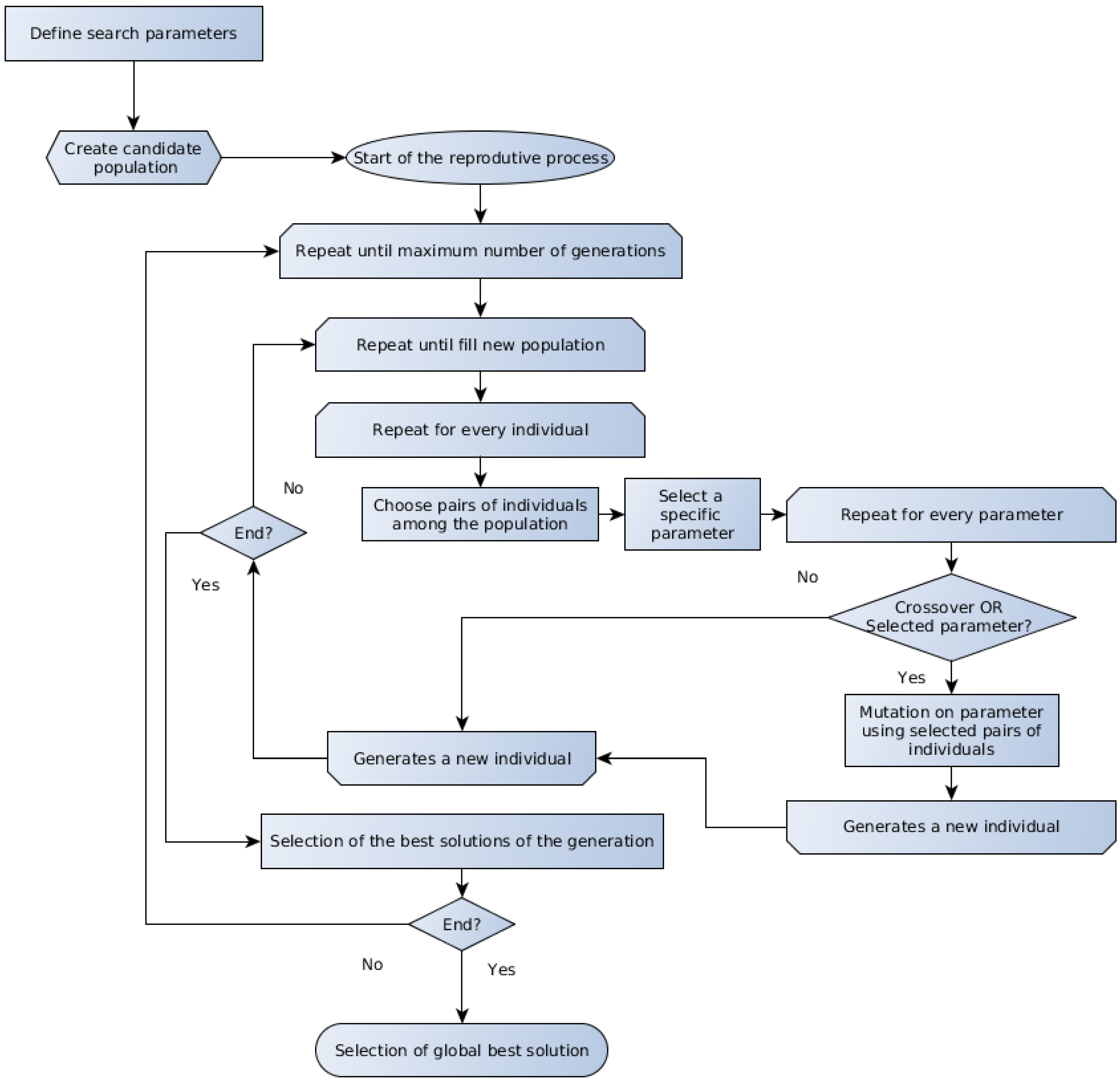Energies 10 01763 g002