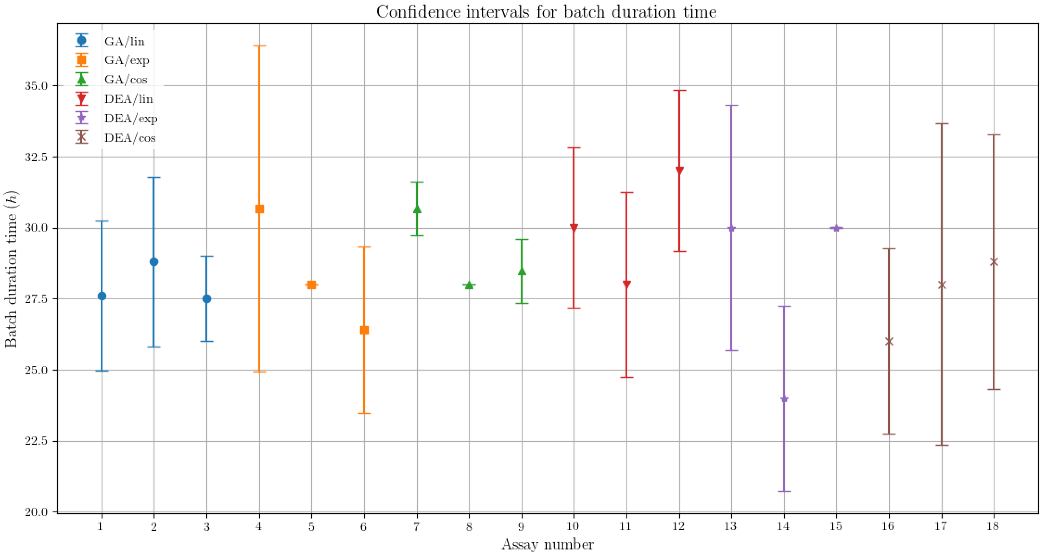 Energies 10 01763 g005