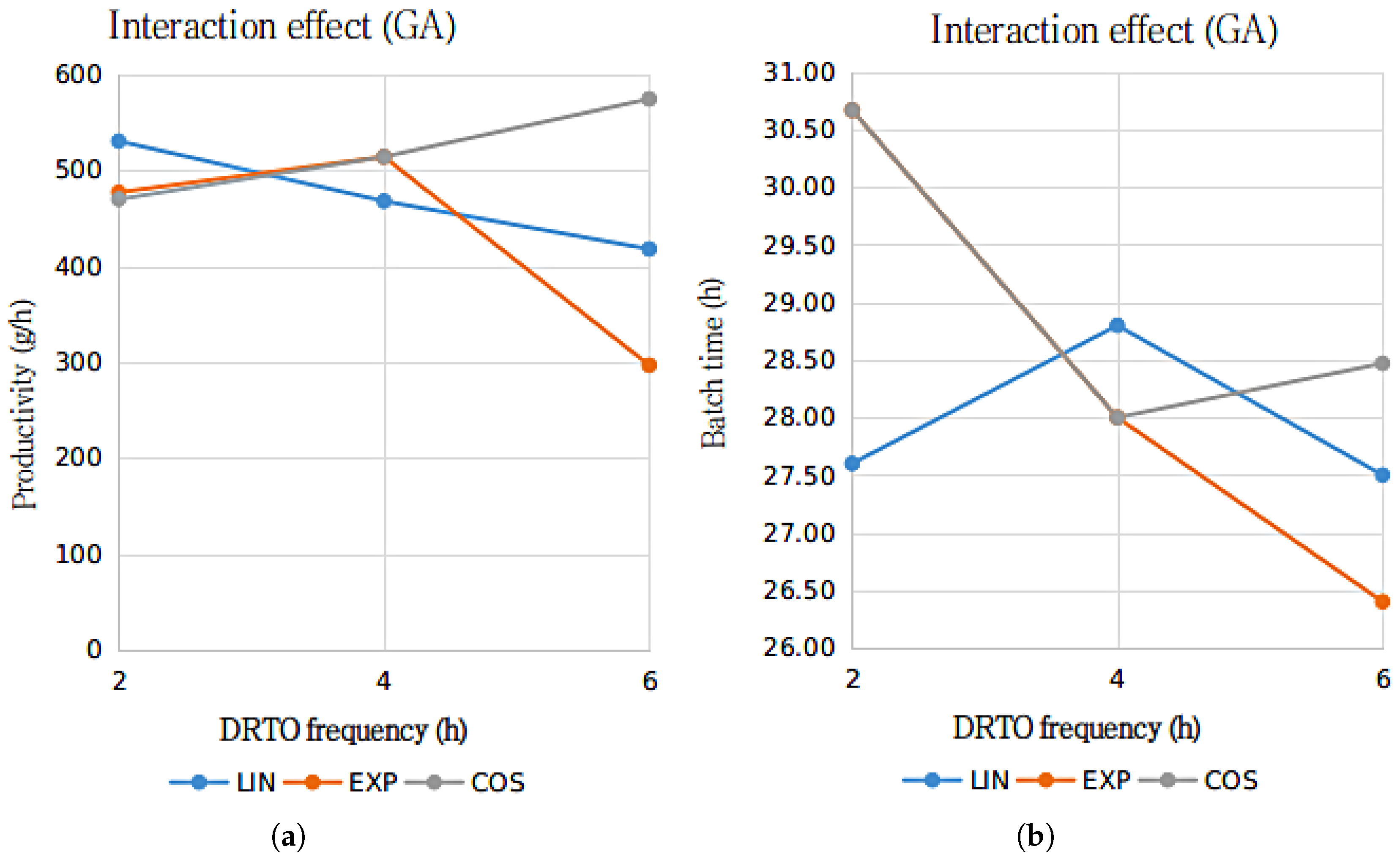 Energies 10 01763 g006