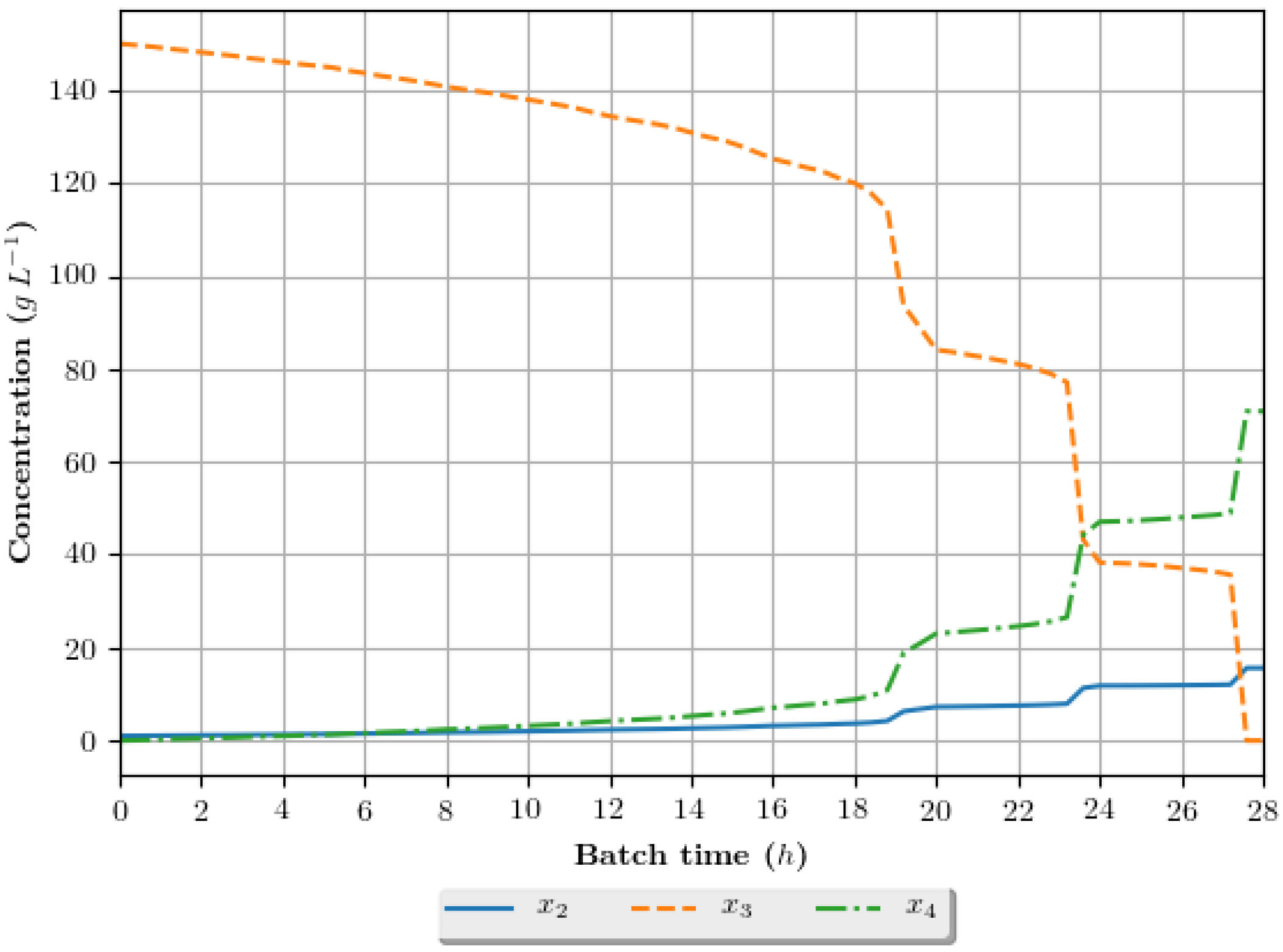 Energies 10 01763 g009
